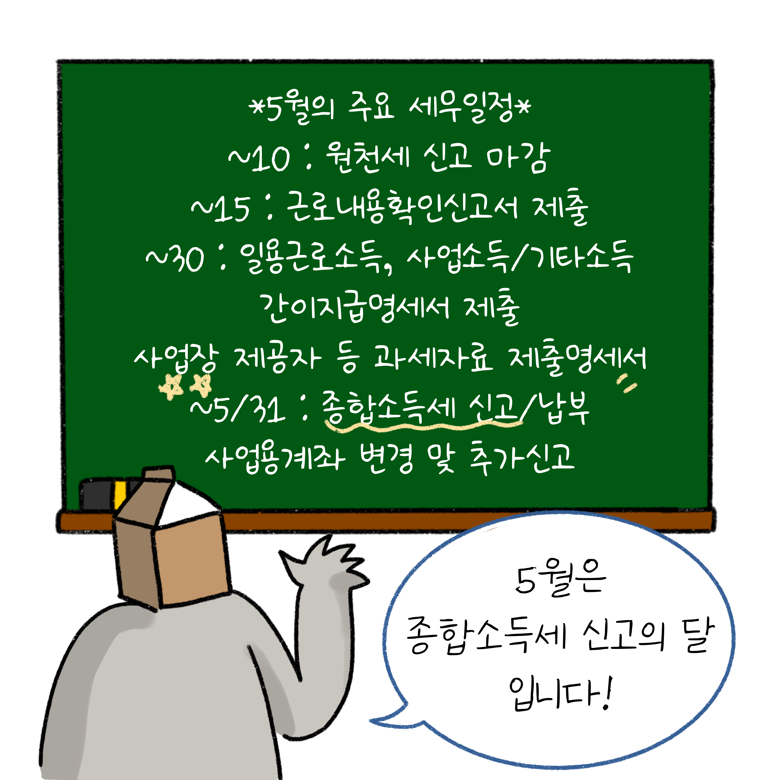 '5월'의 주요 세무일정을 칠판에 정리하였으며, 그 중 '종합소득세' 신고 내용을 강조하고 있다.