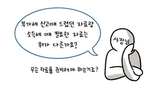 '자영업자'의 경우 '종합소득세' 신고를 위해 미리 자료를 준비한 후 세무대리인에게 전달하라는 내용이다.