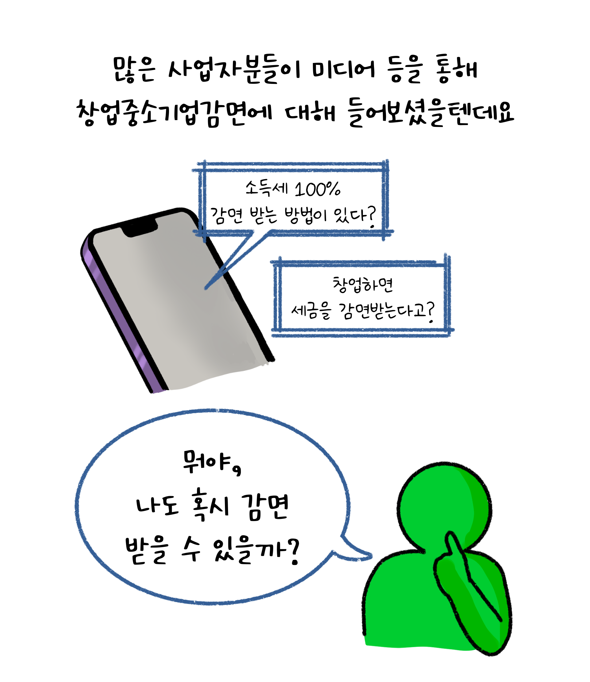 많은 사업자분들이 미디어 등을 통해 '창업중소기업감면'에 대해 궁금해하고 있는 모습이다.