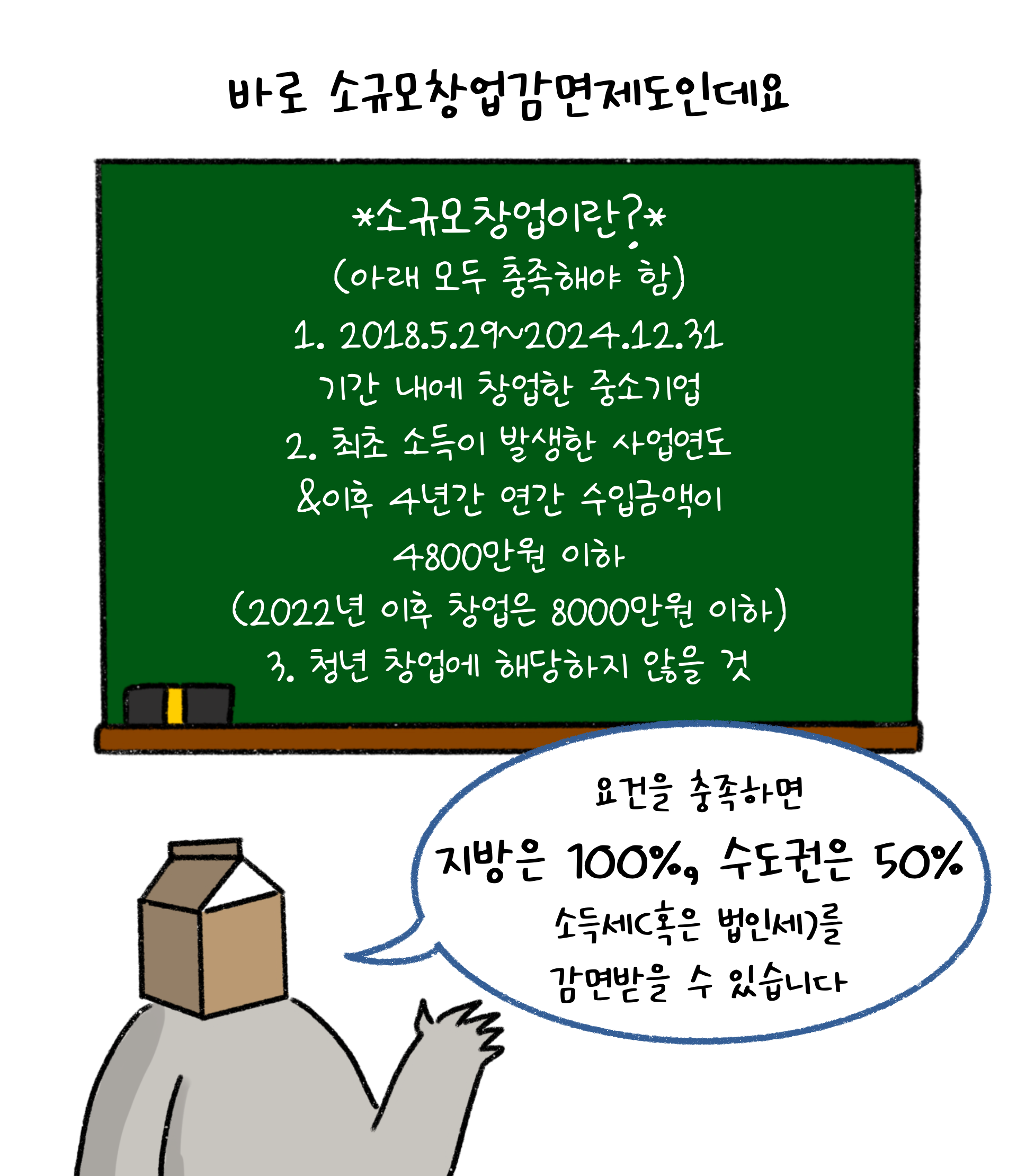 '소규모창업감면제도'에 대한 설명으로 일정 기간내에 창업을 해야하며, 연간 수익금액 제한 등이 있다는 것을 설명하고 있다.