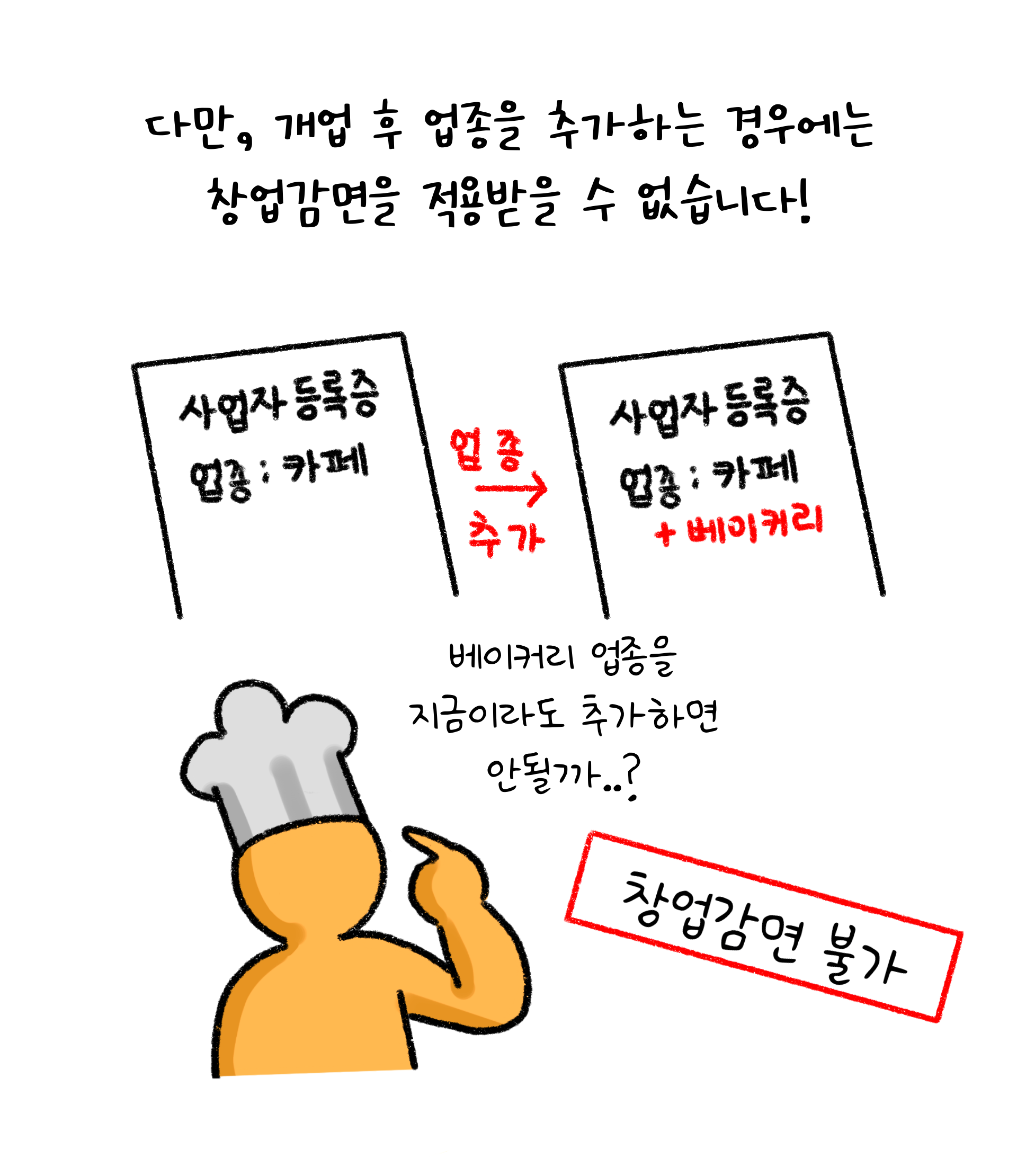 개업 후 '업종'을 추가하는 경우에는 '창업감면'을 적용받을 수 없다는 내용을 설명하고 있다.