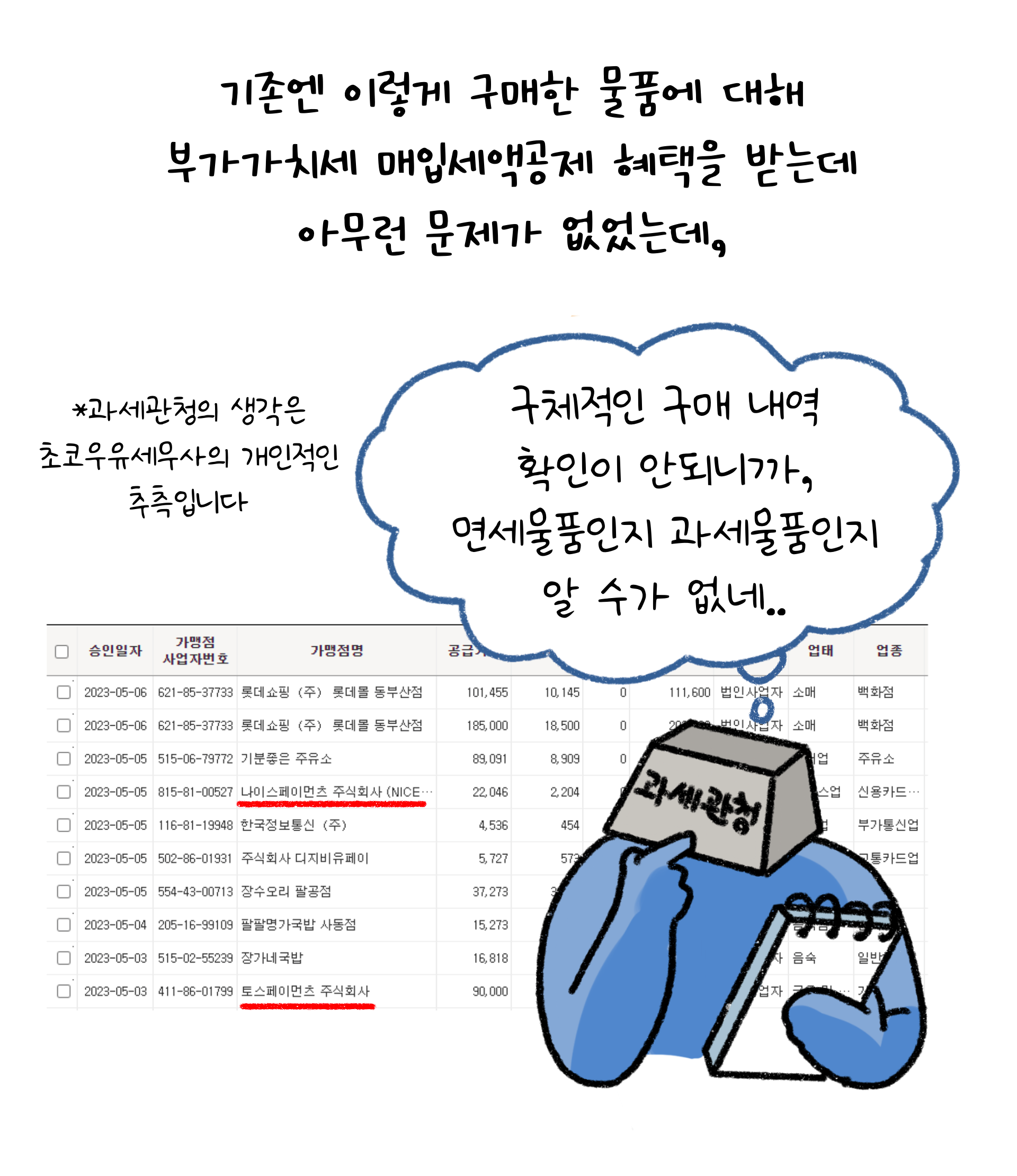개정전에는 구매한 물품에 '부가가치세' '매입세액공제' 혜택을 받는데 문제가 없었지만 개정 후에는 변화가 있다는 것을 보여주고 있다.
