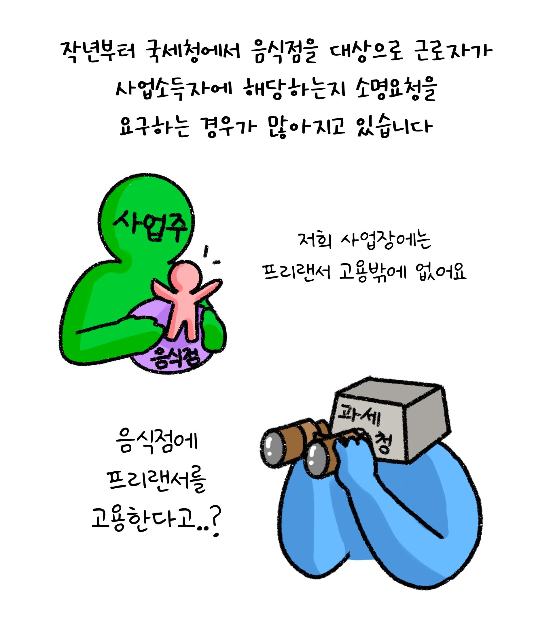 작년부터 '국세청'에서 '음식점'을 대상으로 '근로자'가 사업소득자에 해당하는지 소명요청을 요구하는 경우가 많아지고 있음을 보여주고 있다.