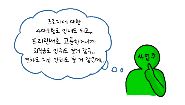'사업소득'으로 '인건비'를 신고하는 경우 사업주 및 근로자의 부담이 적은 것처럼 느껴지는 내용을 보여주고 있다.