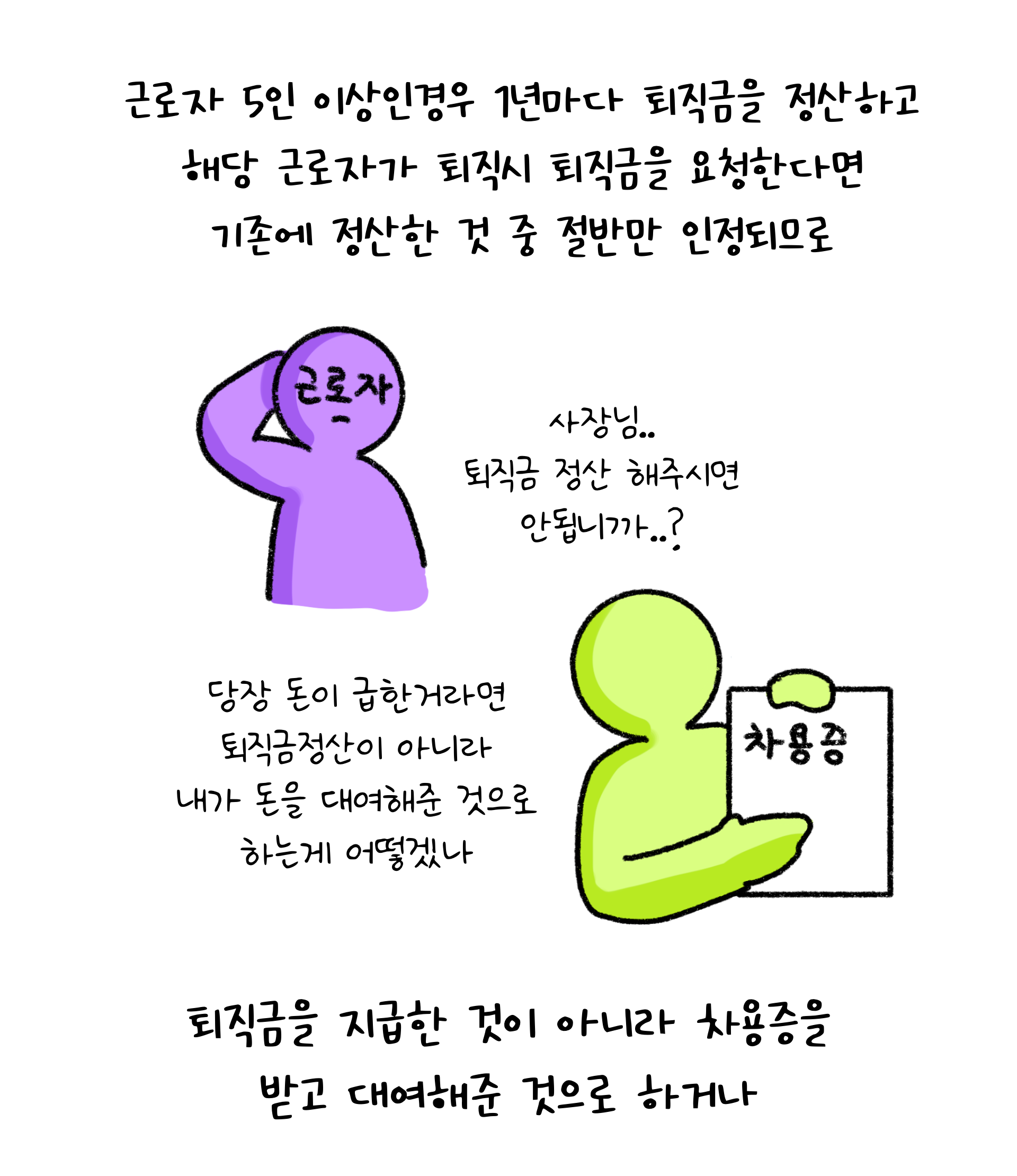 근로자 5인 이상인경우 1년마다 '퇴직금'을 정산하고 퇴직시 퇴직금을 요청할 경우에 대한 내용을 설명하고 있다.