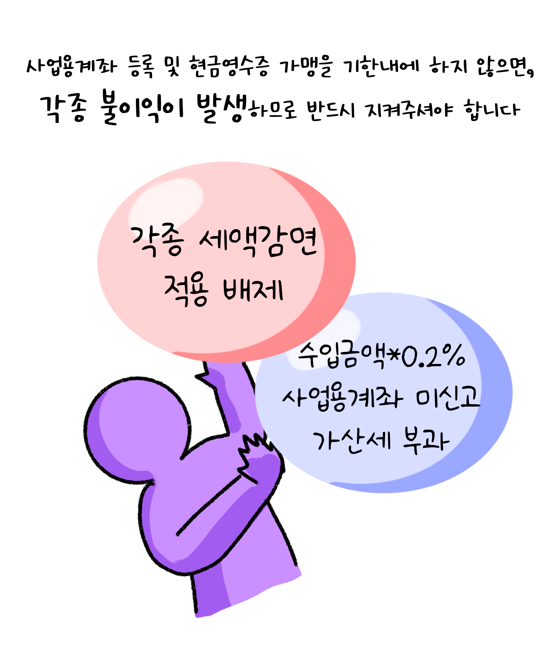 '사업용계좌' 등록 및 '현금영수증' 가맹을 기한내에 하지 않으면, 각종 불이익이 발생한다는 내용을 설명하고 있다.