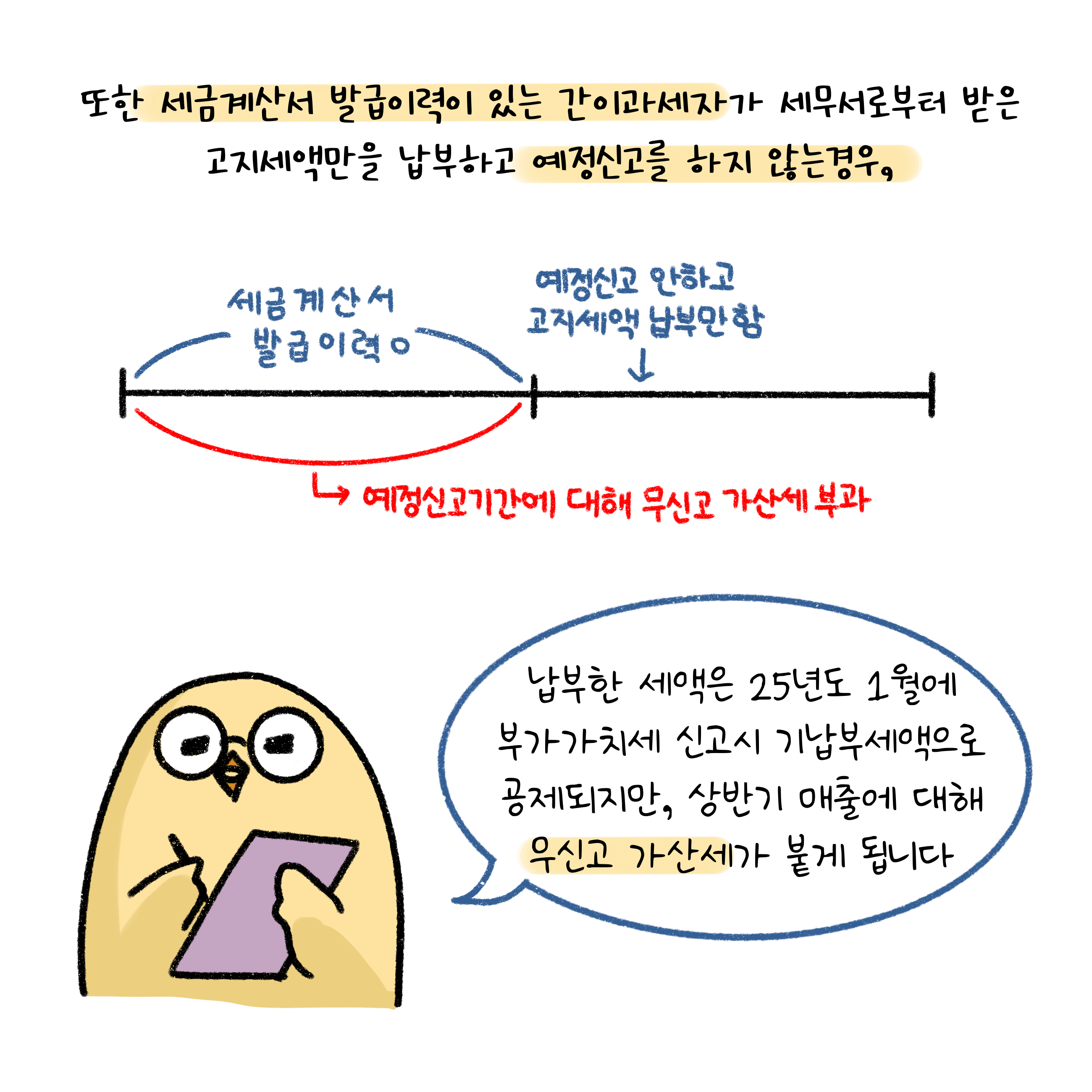 '예정신고기간'에 대해 무신고 '가산세' 부과하는 것을 설명하고 있다.