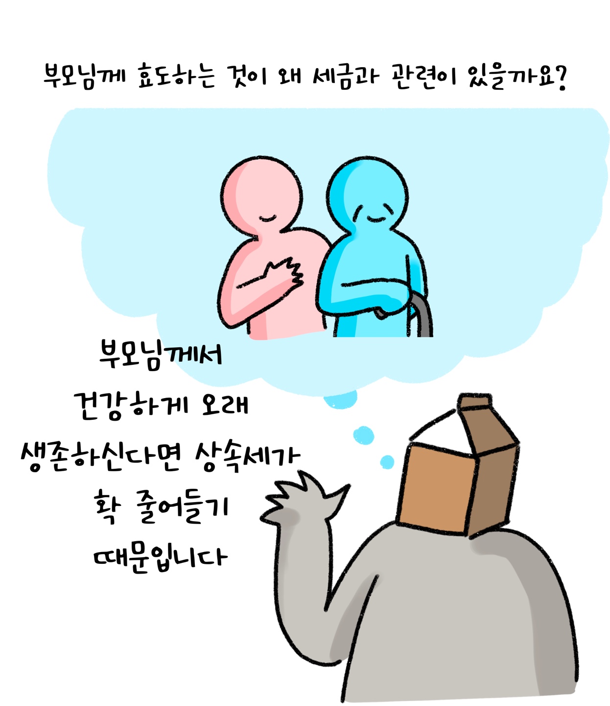 부모님이 오래 살아계신다면 '상속세'가 줄어든다는 얘기를 하고 있는 모습이다.