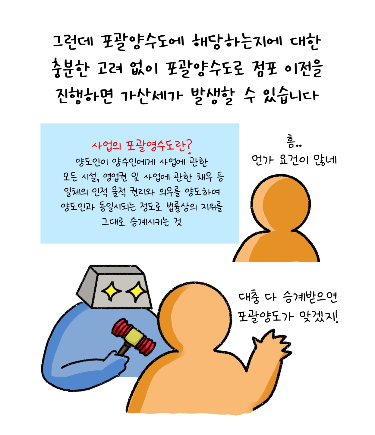 '포괄양수도'로 '점포' 이전을 진행하면 가산세가 발생할 수 있다고 설명하고 있다.
