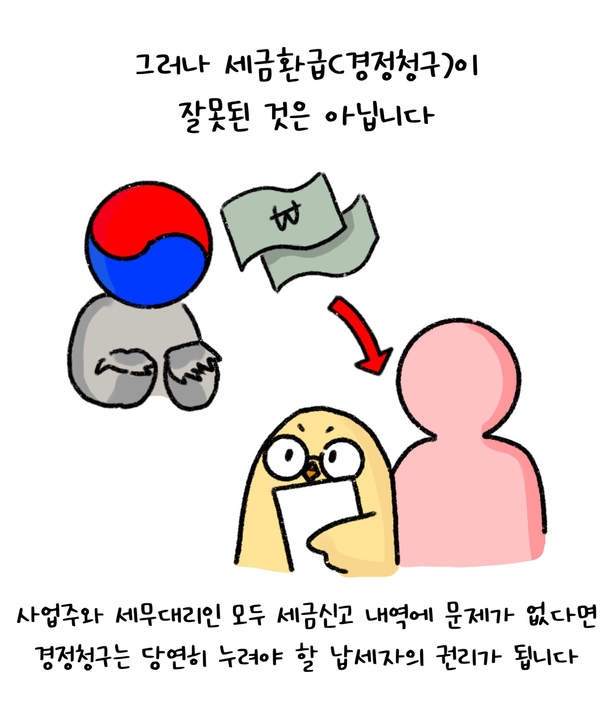 '세금환급'은 잘못된 게 아니라 '납세자'의 권리라고 설명하고 있다.