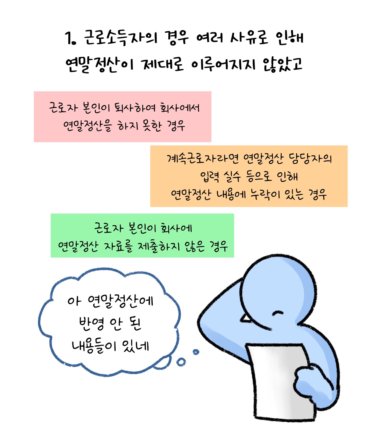 근로소득자가 연말정산 누락된 경우에 대해 설명하고 있다.