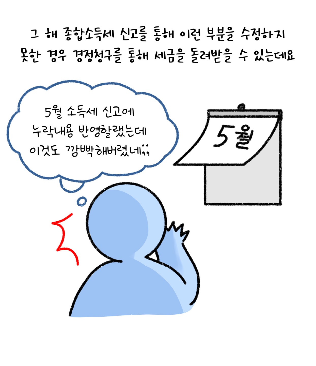 '종합소득세' 신고 미수정의 경우 '경정청구'를 통해 세금을 돌려받을 수 있다고 설명하고 있다.