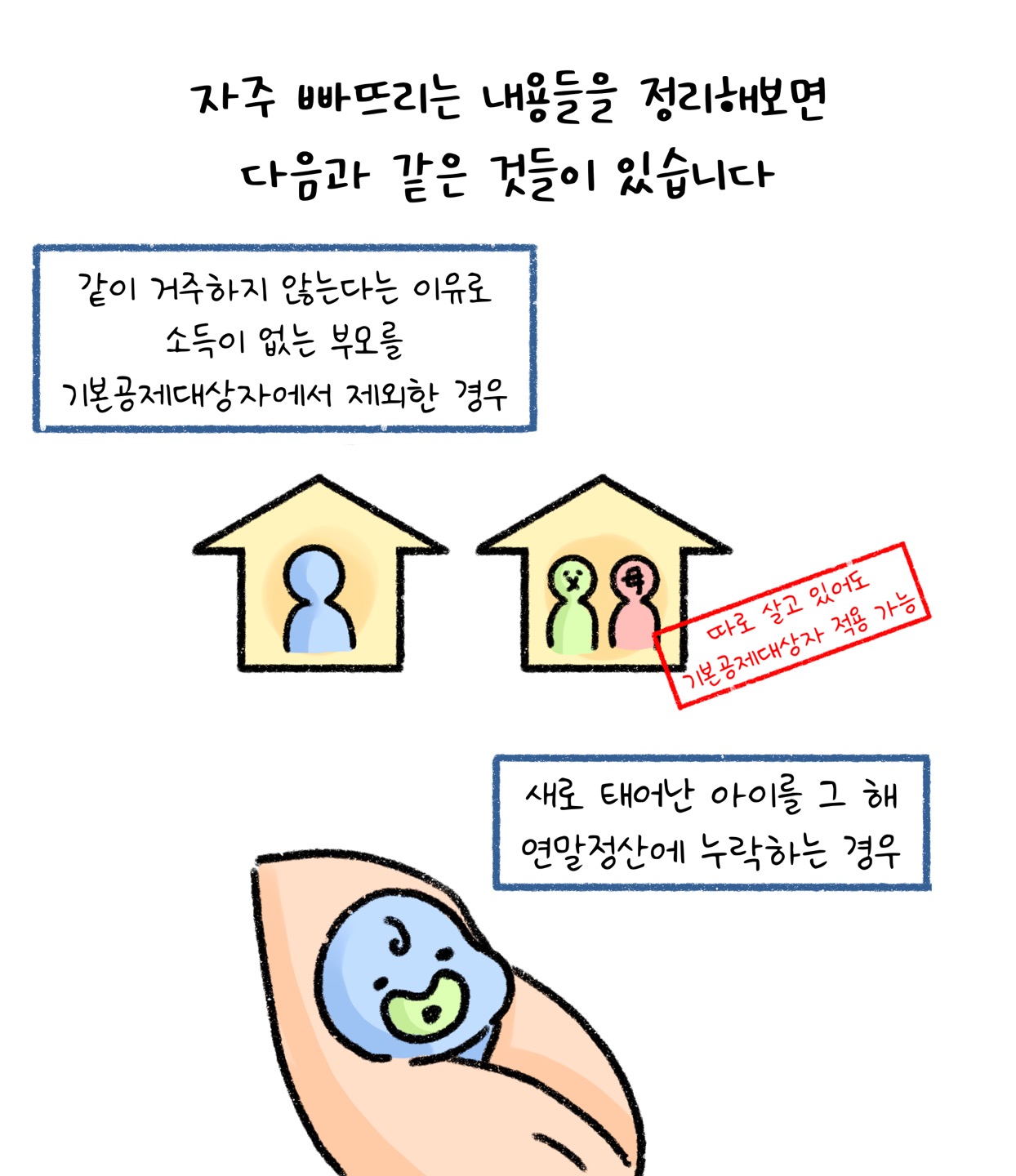 자주 빠뜨리는 내용들의 '예시'를 설명하고 있다.