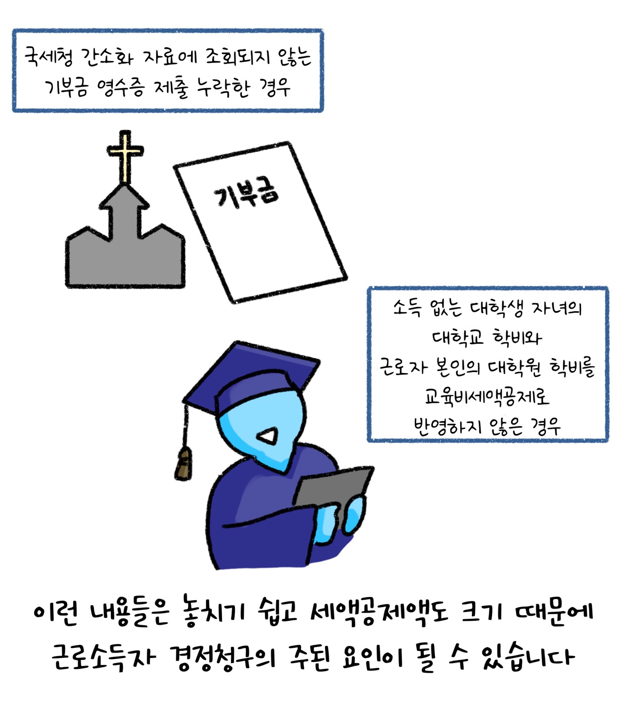 '국세청' 간소화 자료에 조회되지 않는 '기부금' 혹은 '대학교 학비' 등은 누락될 요인이 크다고 설명하고 있다.