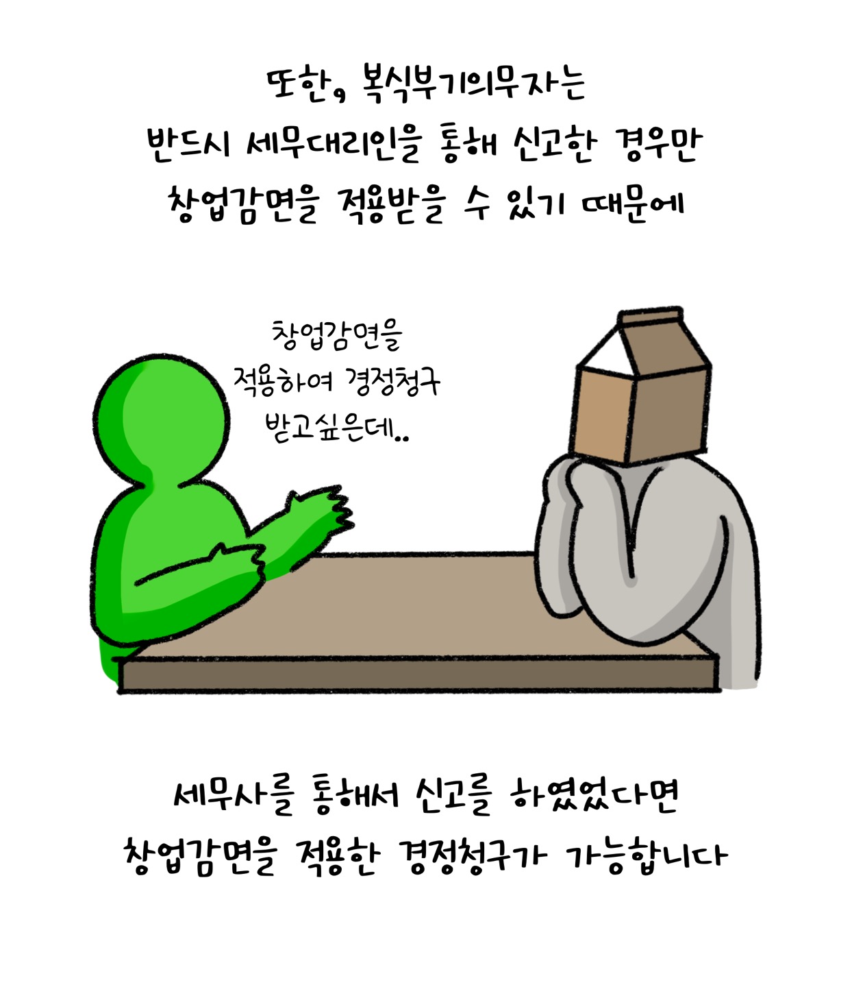 '복식부기의무자'는 세무사를 통해 신고한 경우만 창업감면을 적용받을 수 있기 때문에, 세무사를 통해 신고했다면 창업감면을 적용한 경정청구가 가능해요.