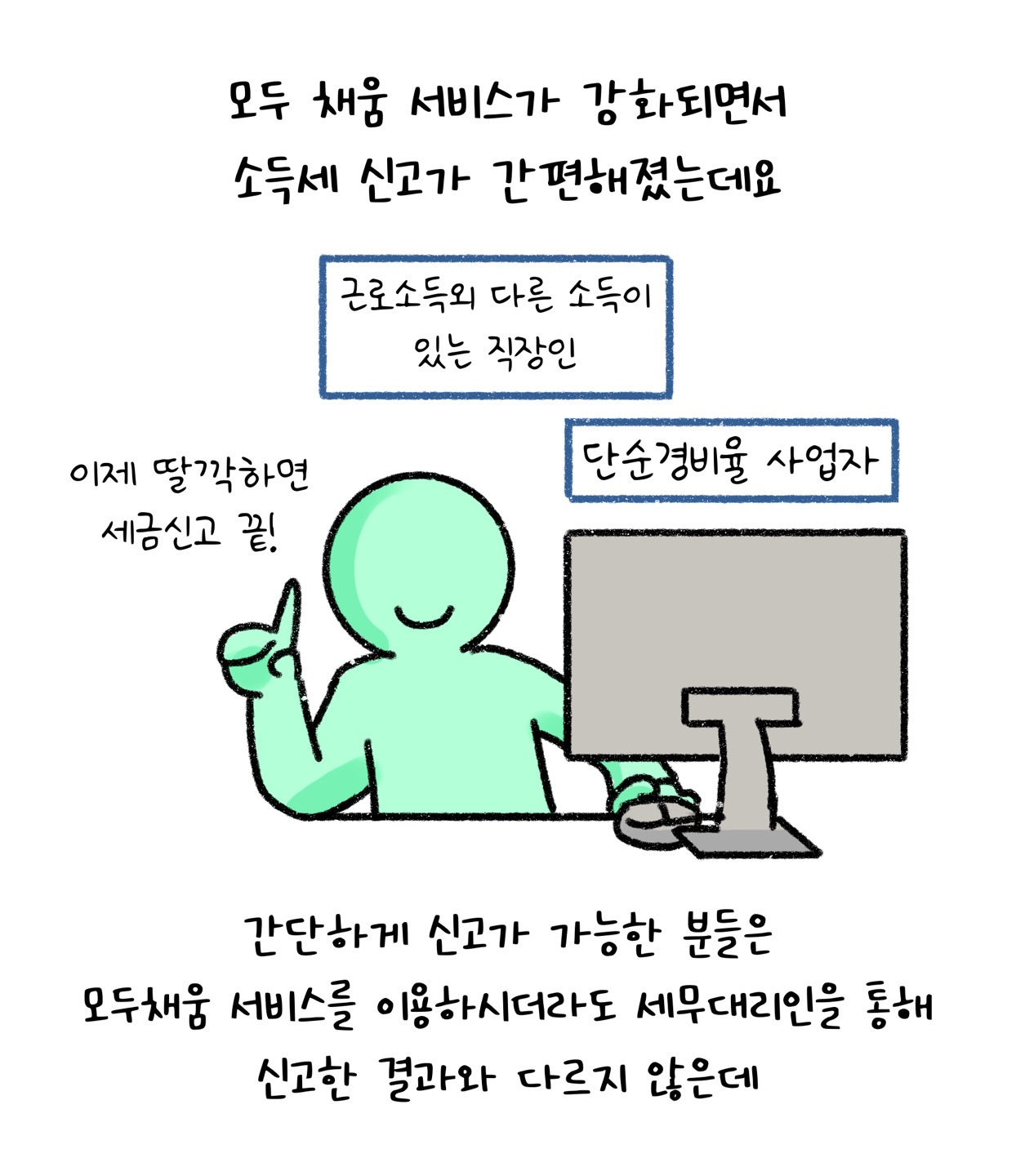 '모두 채움 서비스'가 강화되면서 '소득세 신고'가 간편해졌는데요. 근로소득외 다른 소득이 있는 직장인이나 단순경비율 사업자의 경우 이제 딸깍하면 세금신고 끝이 가능합니다. 간단하게 신고가 가능한 분들은 모두 채움 서비스를 이용하시더라도 세무대리인을 통해 신고한 결과와 다르지 않습니다.