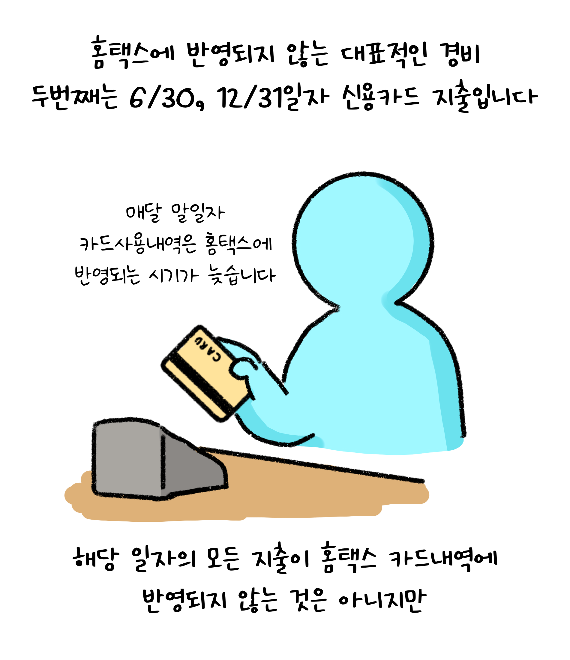 '홈택스'에 반영되지 않는 대표적인 경비 두번째는 6/30, 12/31일자 '신용카드 지출'입니다. 해당 일자의 모든 지출이 홈택스 카드내역에 반영되지 않는 것은 아니지만 매달 말일자 카드사용내역은 홈택스에 반영되는 시기가 늦습니다.