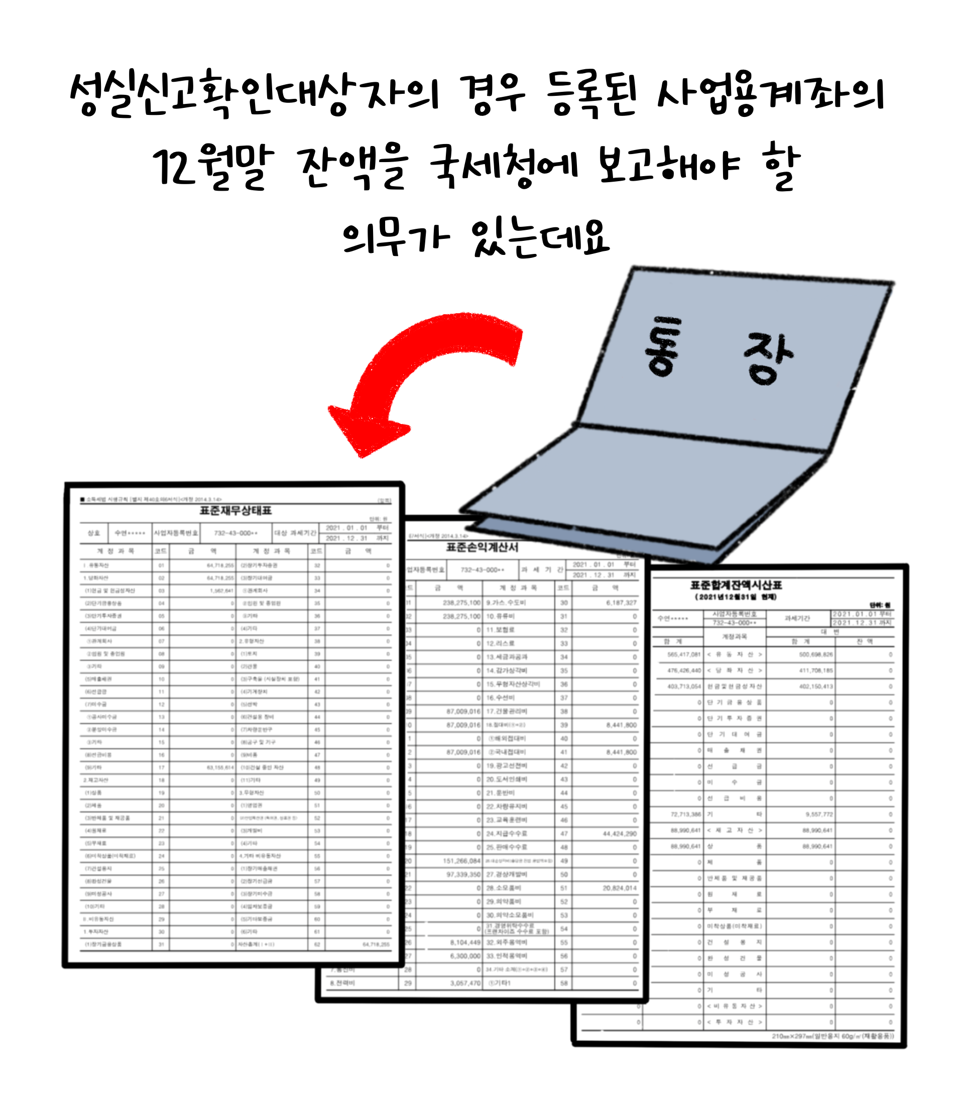 '성실신고확인대상자'의 경우 등록된 '사업용계좌'의 12월말 잔액을 국세청에 보고해야 할 의무가 있는데요. 통장과 각종 서류가 그림에 있습니다.