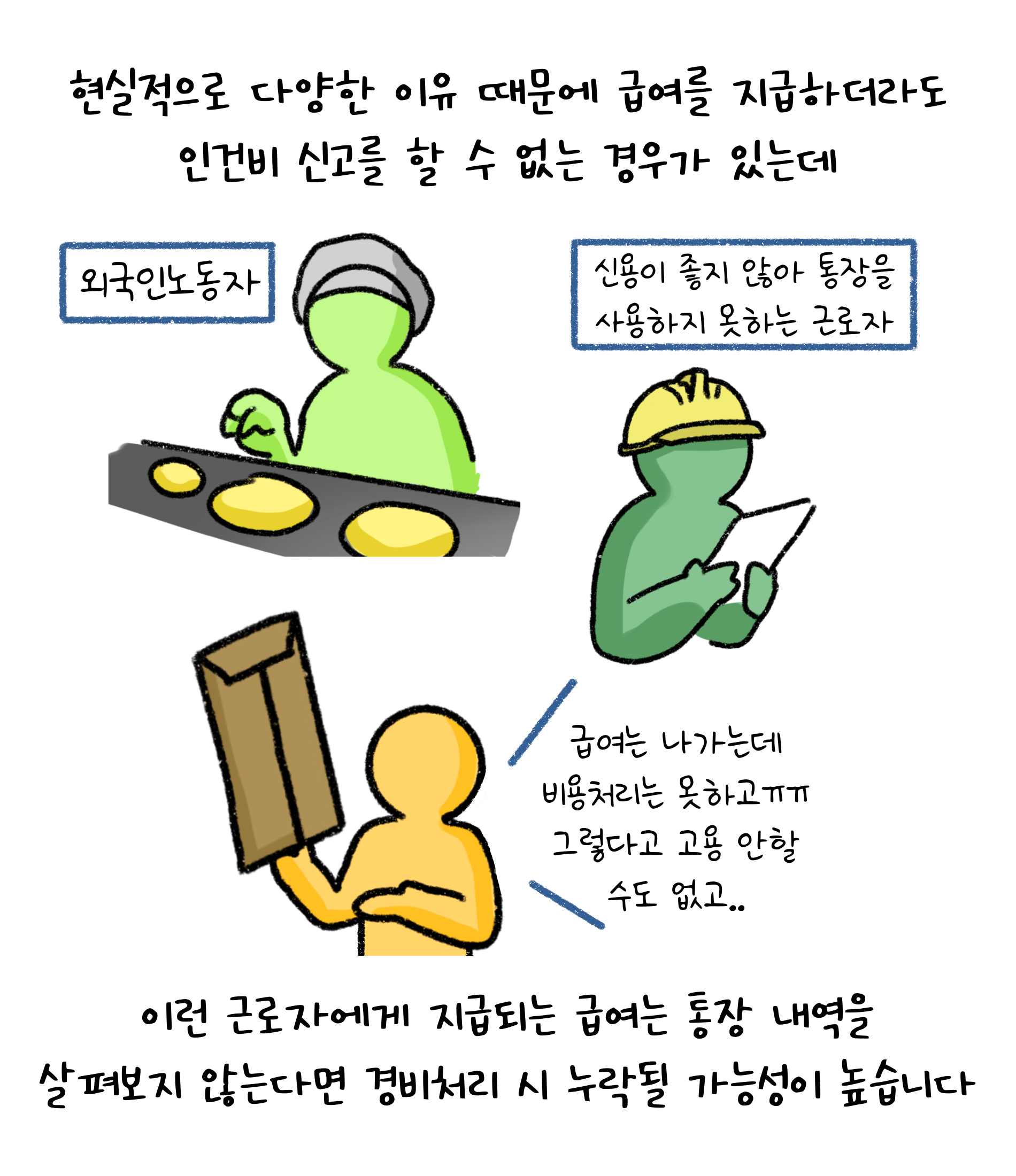 현실적으로 다양한 이유 때문에 급여를 지급하더라도 '인건비 신고'를 할 수 없는 경우가 있는데 이런 근로자에게 지급되는 급여는 통장 내역을 살펴보지 않는다면 경비처리 시 누락될 가능성이 높습니다. 외국인 노동자, 신용이 좋지 않아 통장을 사용하지 못하는 근로자가 있습니다.  '급여는 나가는데 비용처리는 못하고 그렇다고 고용 안할수도 없고.'라는 대사가 있습니다.