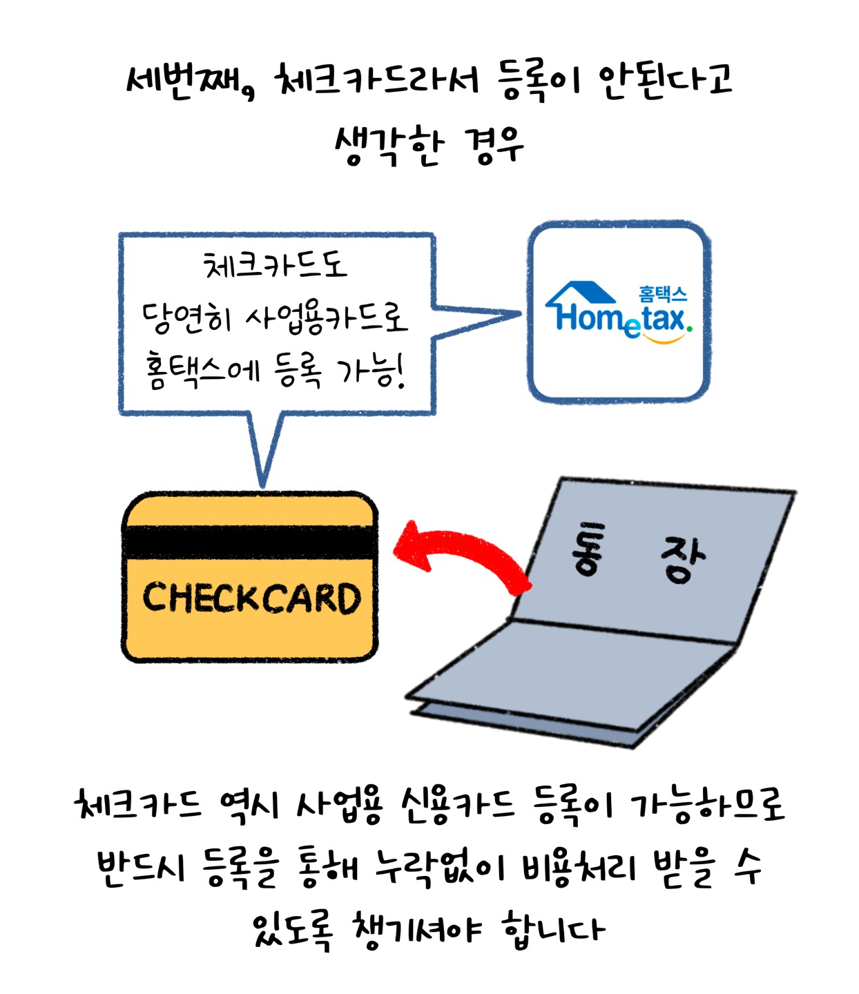 세 번째, '체크카드'라서 등록이 안 된다고 생각한 경우, 체크카드 역시 사업용 신용카드 등록이 가능하므로 반드시 등록을 통해 누락없이 비용처리 받을 수 있도록 챙기셔야 합니다. 체크카드도 당연히 사업용카드로 홈택스에 등록 가능!