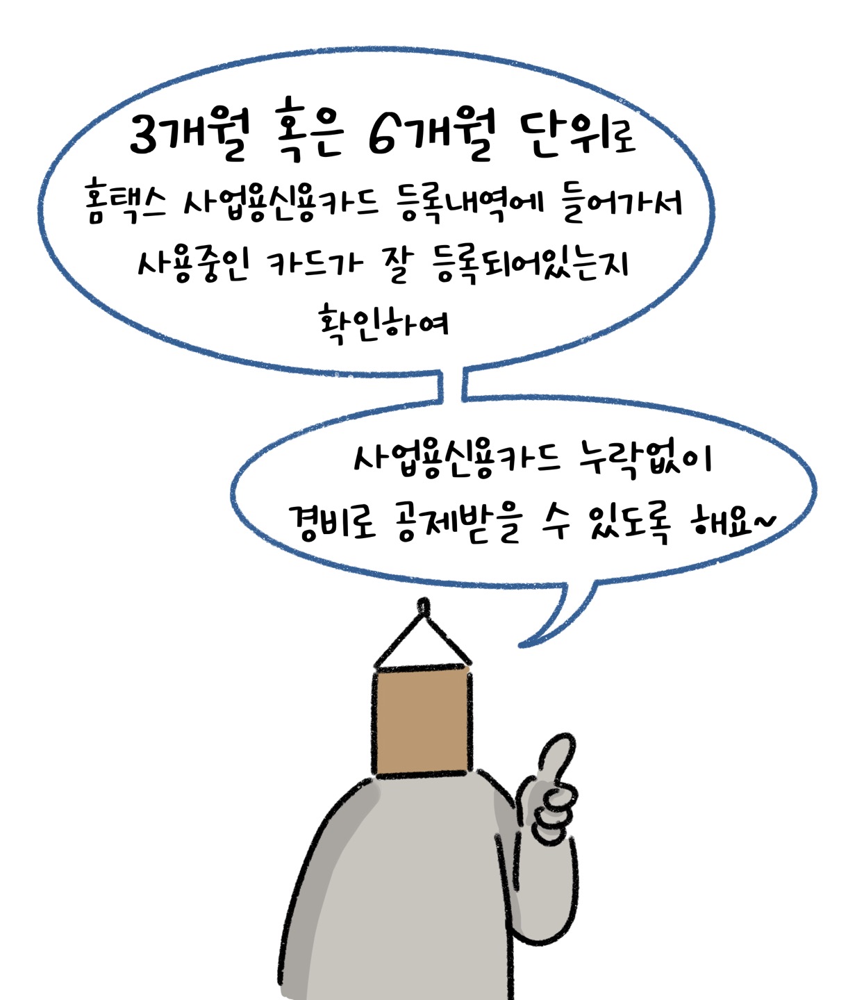 "3개월 혹은 6개월 단위로 '홈택스' '사업용신용카드' 등록내역에 들어가서 사용중인 카드가 잘 등록되어 있는지 확인하여 사업용신용카드 누락없이 경비로 공제받을 수 있도록 해요"라고 캐릭터가 말합니다.
