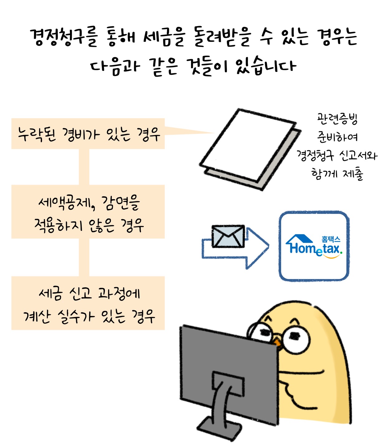 '경정청구'를 통해 세금을 돌려받을 수 있는 경우는 다음과 같은 것들이 있습니다. 누락된 경비가 있는 경우, 세액공제나 감면을 적용하지 않는 경우, 세금 신고 과정에 계산 실수가 있는 경우에 관련 증빙을 준비하여 경정청구 신고서와 함께 제출하면 됩니다.