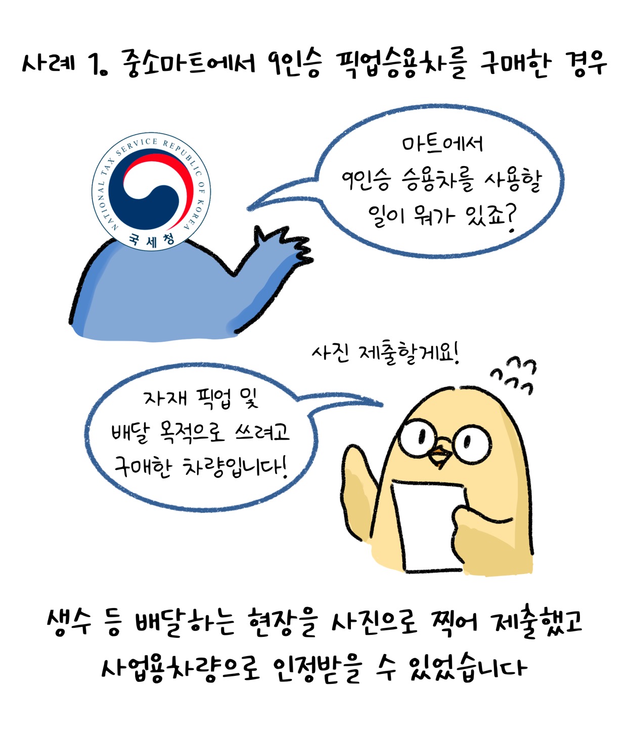 중소마트에서 '9인승 픽업승용차'를 구매한 경우, 생수 등 배달하는 현장을 사진으로 찍어 제출했고 사업용차량으로 인정받을 수 있었습니다. 마트에서 9인승 승용차를 사용할 일이 뭐가 있죠?라는 질문에 자재 픽업 및 배달 목적으로 쓰려고 구매한 차량입니다! 사진 제출할게요!라고 답변하는 모습입니다.