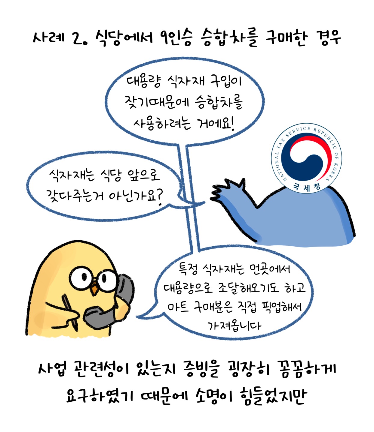 사례 2. 식당에서 '9인승 승합차'를 구매한 경우입니다. '사업 관련성'이 있는지 증빙을 굉장히 꼼꼼하게 요구하였기 때문에 소명이 힘들었습니다. 식자재는 식당 앞으로 갖다주는거 아닌가요?라는 질문에 대용량 식자재 구입이 잦기때문에 승합차를 사용하려는 거에요! 특정 식자재는 먼 곳에서 대용량으로 조달해오기도 하고 마트 구매분은 직접 픽업해서 가져옵니다라고 답변하는 모습입니다.