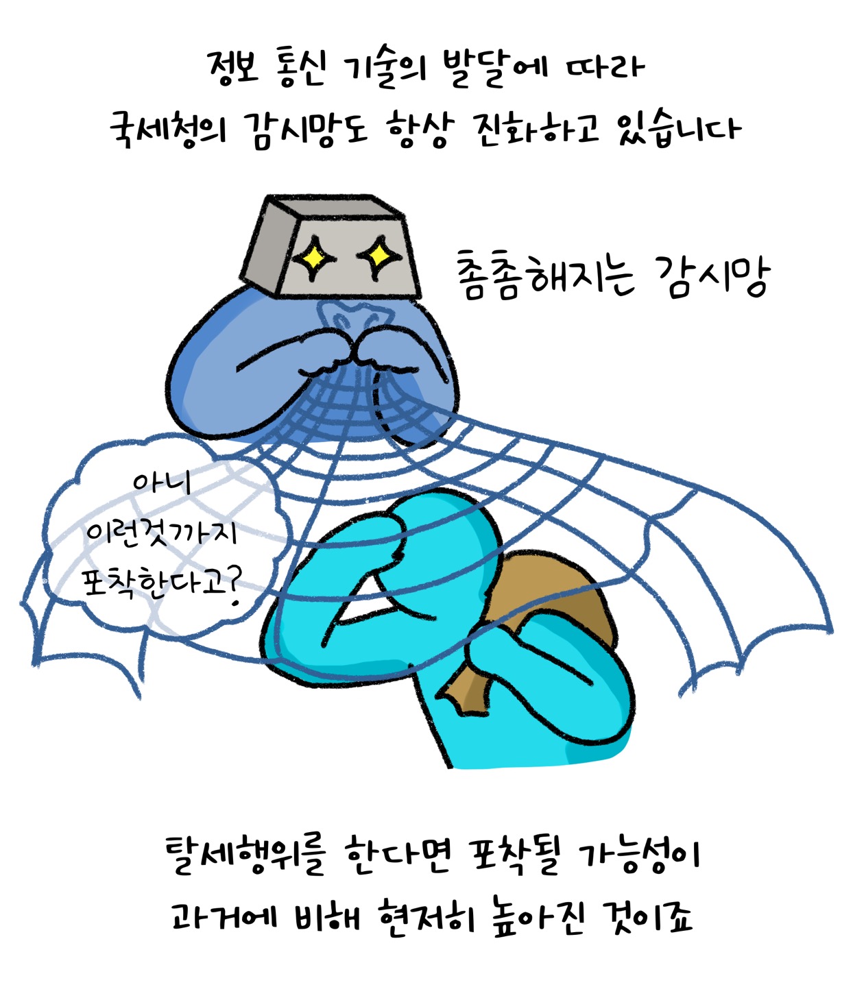 정보 통신 기술의 발달에 따라 국세청의 감시망도 항상 진화하고 있습니다. '촘촘해지는 감시망. 아니 이런것까지 포착한다고?' 탈세행위'를 한다면 포착될 가능성이 과거에 비해 현저히 높아진 것이죠.