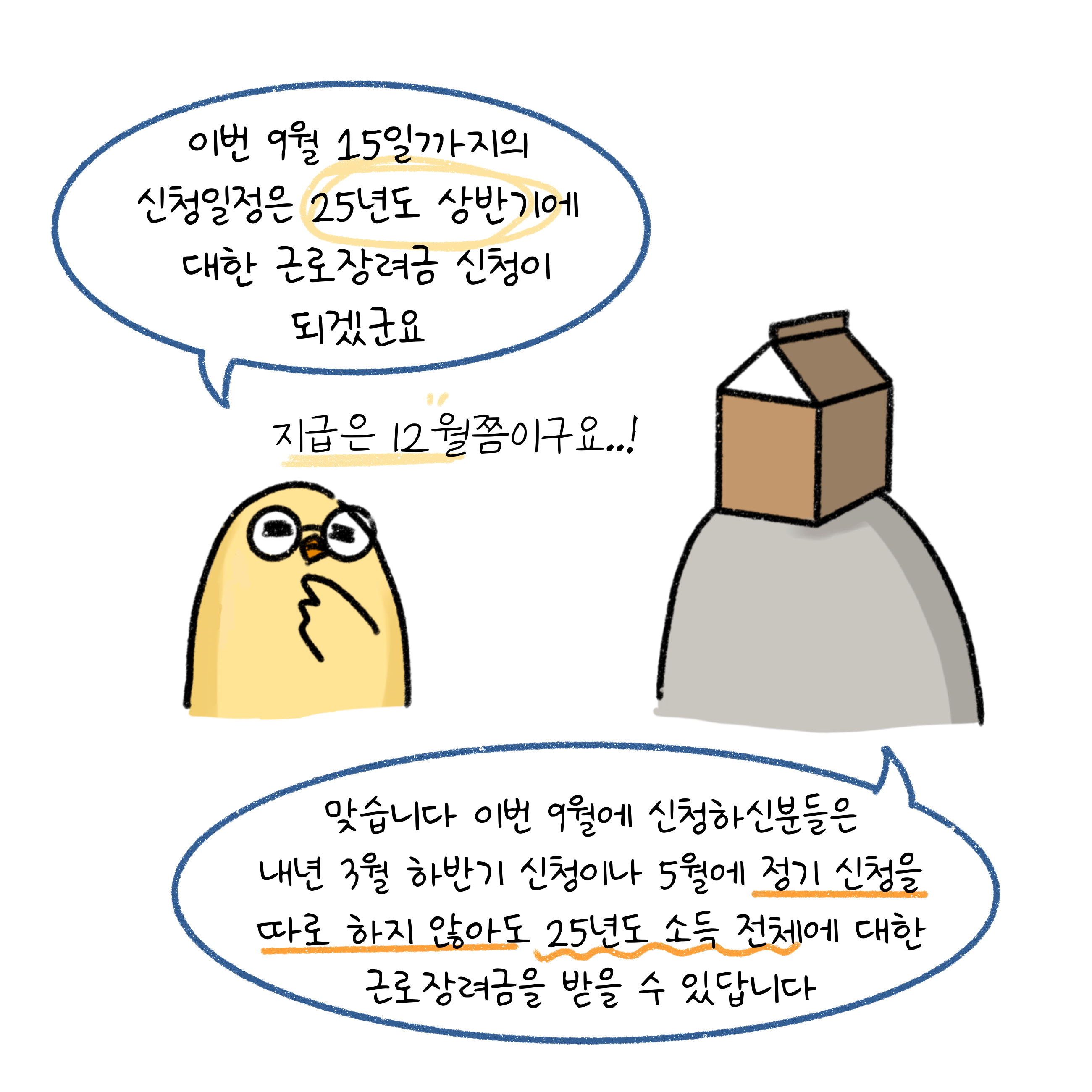이번 9월 15일까지의 신청일정은 25년도 상반기에 대한 '근로장려금 신청'이 되겠군요. 지급은 12월쯤이구요..! 맞습니다. 이번 9월에 신청하신분들은 내년 3월 하반기 신청이나 5월에 정기 신청을 따로 하지 않아도 25년도 소득 전체에 대한 근로장려금을 받을 수 있답니다.