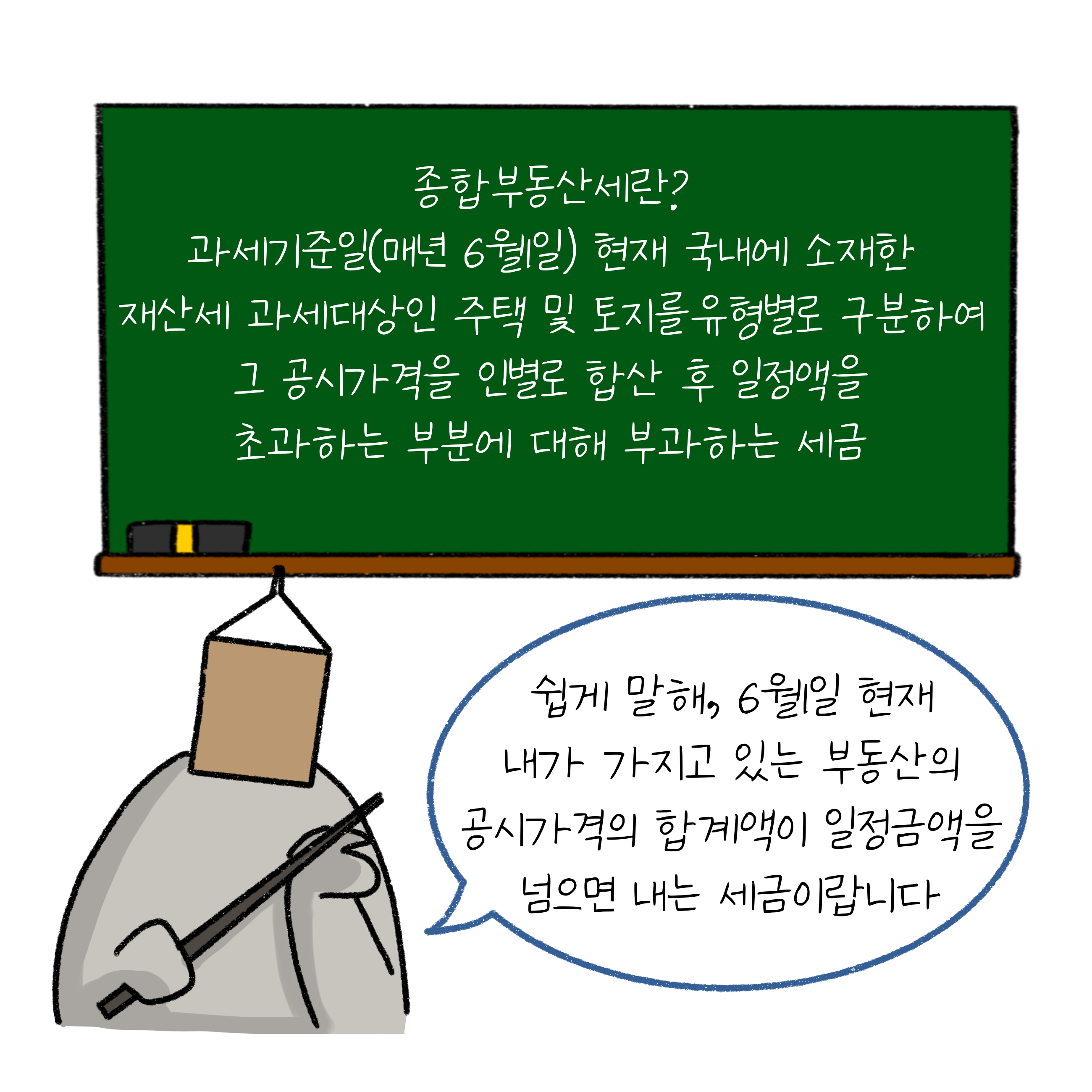 '종합부동산세'란? '과세기준일'(매년 6월 1일) 현재 국내에 소재한 재산세 과세대상인 주택 및 토지를 유형별로 구분하여 그 공시가격을 인별로 합산 후 일정액을 초과하는 부분에 대해 부과하는 세금입니다. 쉽게 말해, 6월 1일 현재 내가 가지고 있는 부동산의 공시가격의 합계액이 일정금액을 넘으면 내는 세금이랍니다.