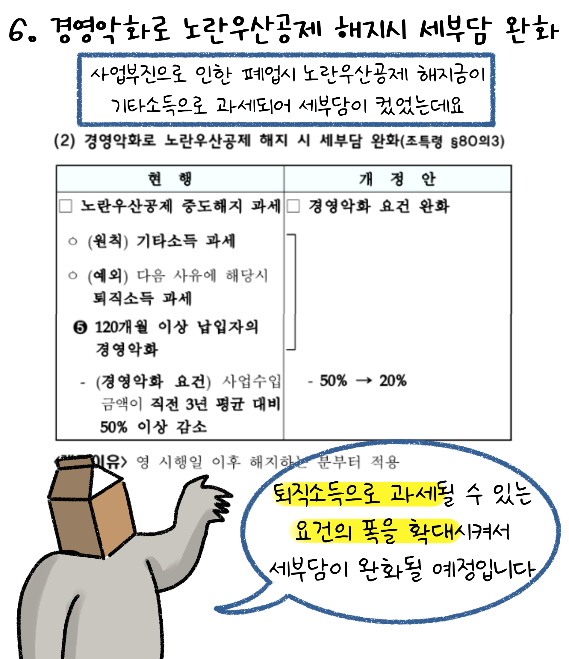 '경영악화'로 '노란우산공제' 해지시 세부담이 완화되었습니다. 사업부진으로 인한 폐업시 노란우산공제 해지금이 기타소득으로 과세되어 세부담이 컸었는데요.. 퇴직소득으로 과세될 수 있는 요건의 폭을 확대시켜서 세부담이 완화될 예정입니다.