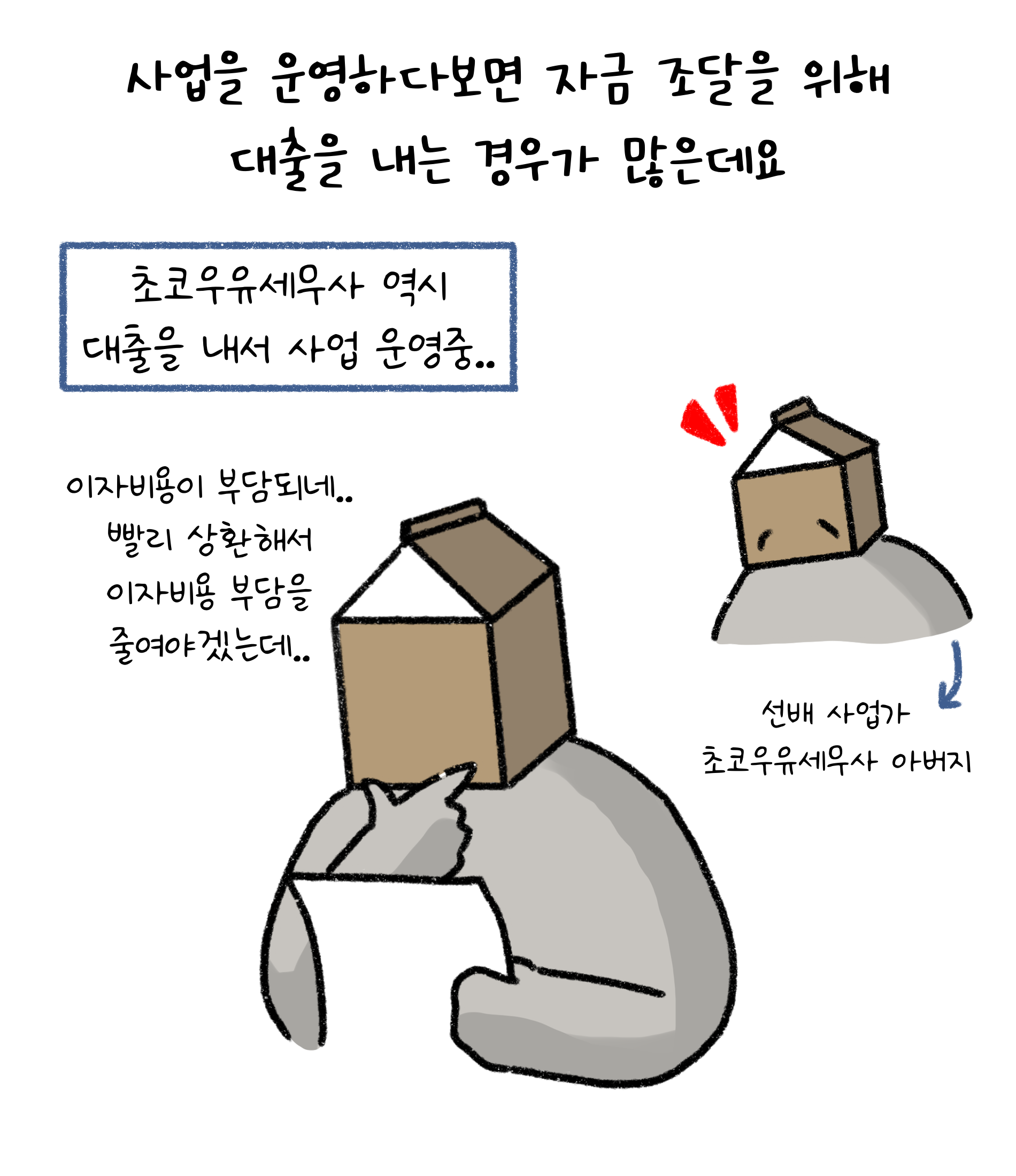 사업을 운영하다보면 '자금 조달'을 위해 '대출'을 내는 경우가 많은데요. 초코우유세무사 역시 대출을 내서 사업 운영중.. 이자비용이 부담되네.. 빨리 상환해서 이자비용 부담을 줄여야겠는데..