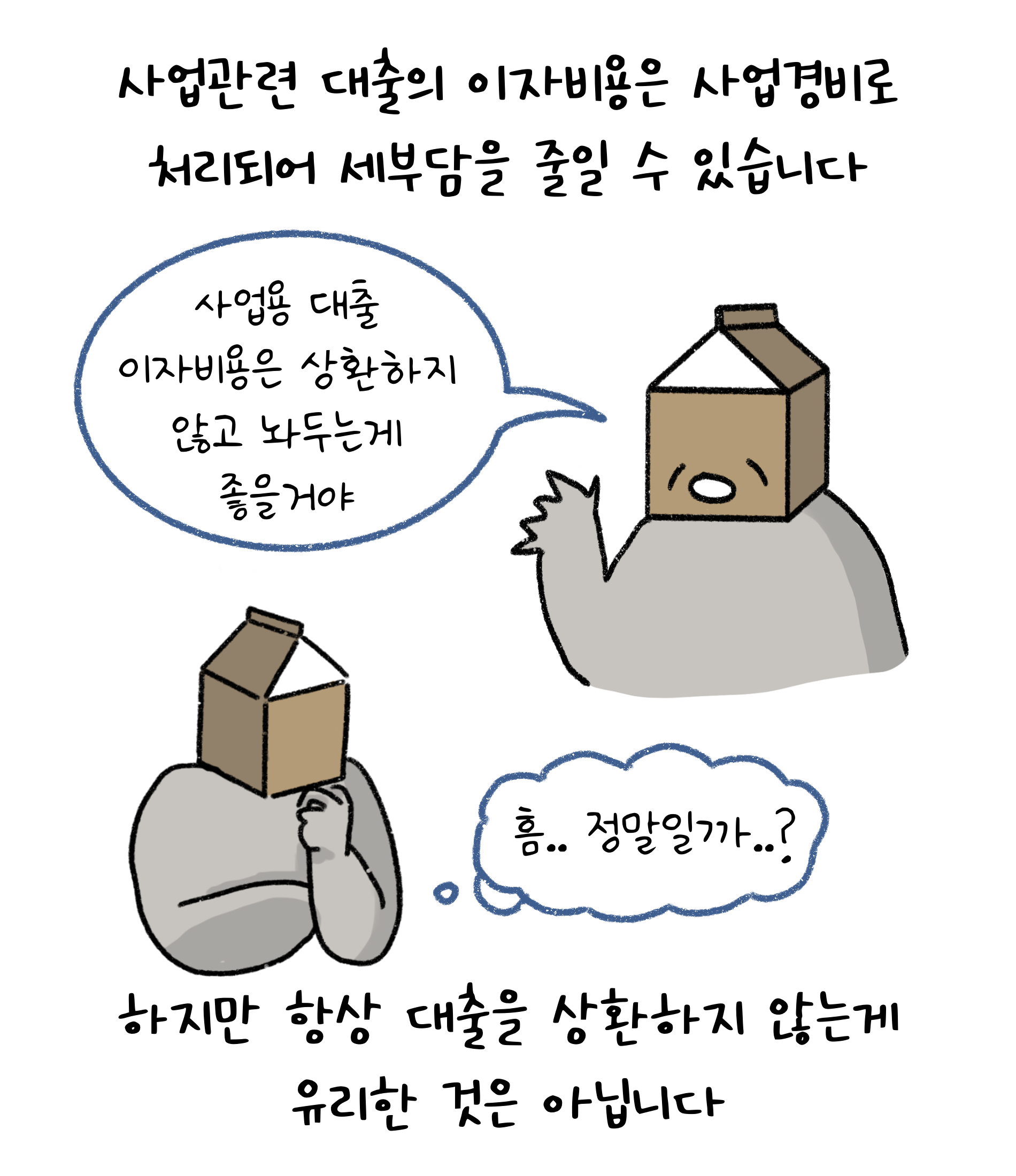 '사업관련 대출'의 '이자 비용'은 사업경비로 처리되어 세부담을 줄일 수 있습니다. 하지만 항상 대출을 상환하지 않는게 유리한 것은 아닙니다. 사업용 대출 이자비용은 상환하지 않고 놔두는게 좋을거야. 흠.. 정말일까..?