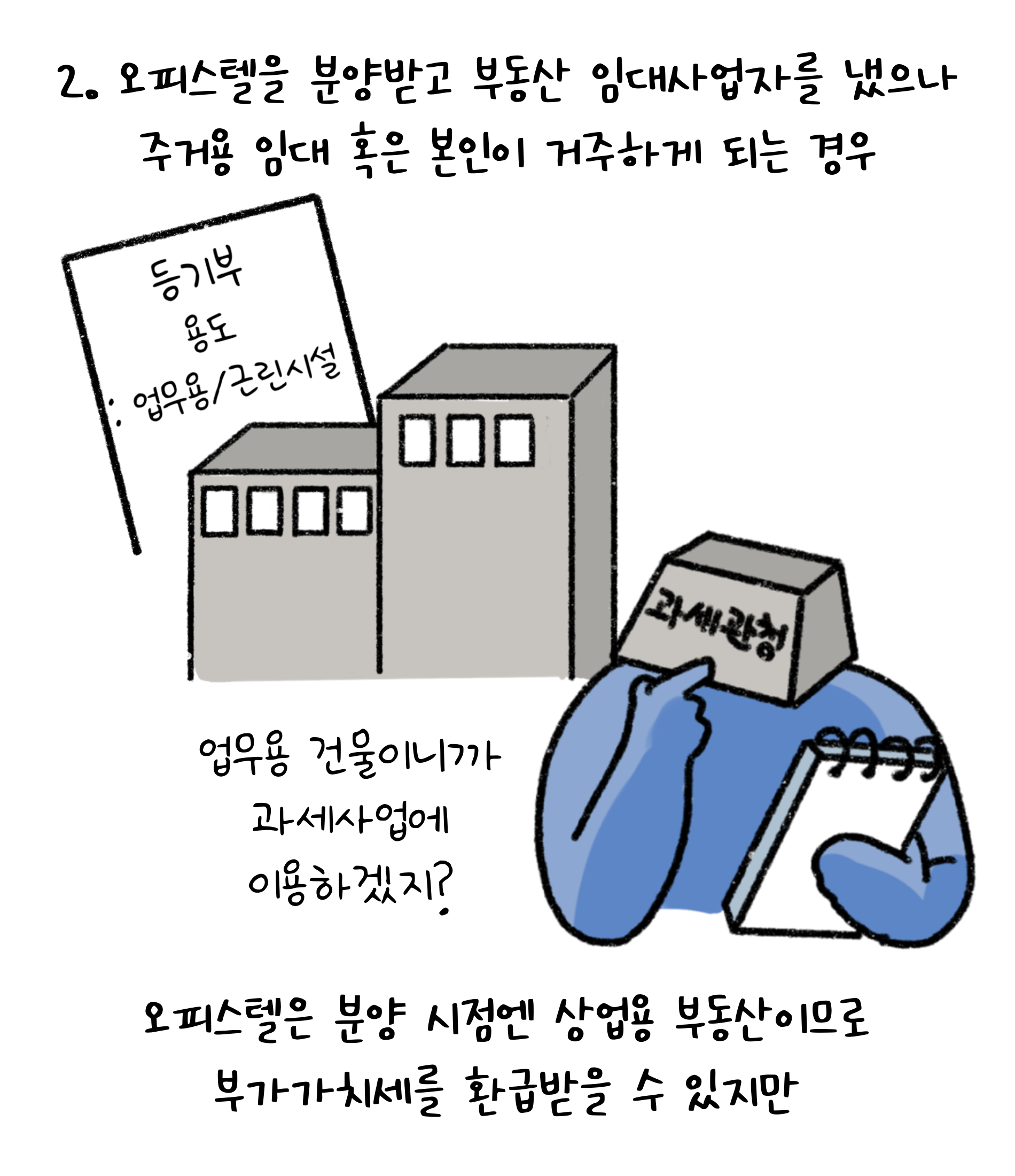 '오피스텔'을 분양받고 '부동산 임대사업자'를 냈으나 '주거용 임대' 혹은 본인이 거주하게 되는 경우 오피스텔은 분양 시점엔 상업용 부동산이므로 부가가치세를 환급받을 수 있습니다.