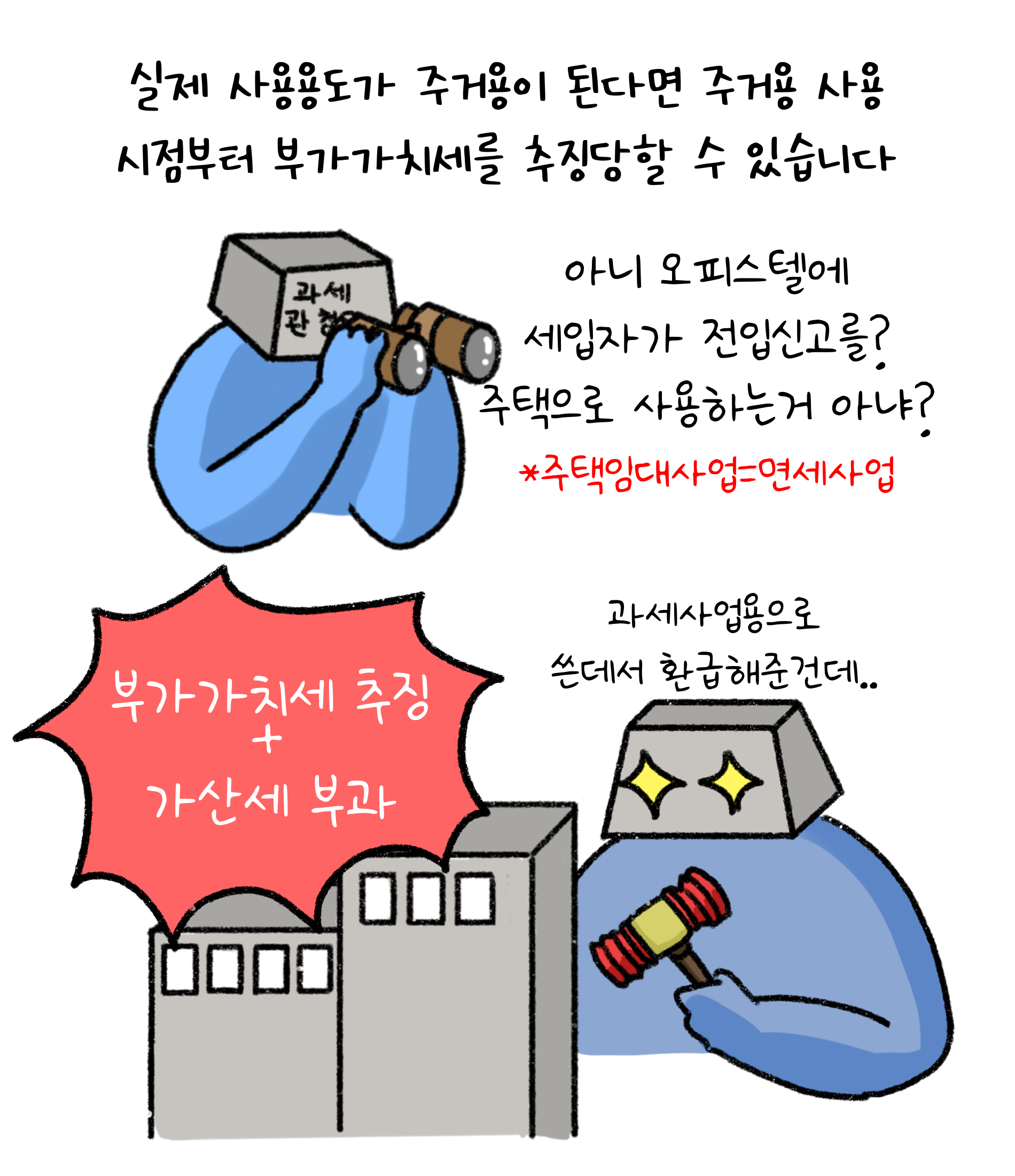 실제 '사용용도'가 '주거용'이 된다면 주거용 사용 시점부터 '부가가치세'를 추징당할 수 있습니다. 아니 오피스텔에 세입자가 전입신고를? 주택으로 사용하는거 아냐?(주택임대사업 = 면세사업) 과세사업용으로 쓴데서 환급해준건데.. 부가가치세 추징 + 가산세 부과.