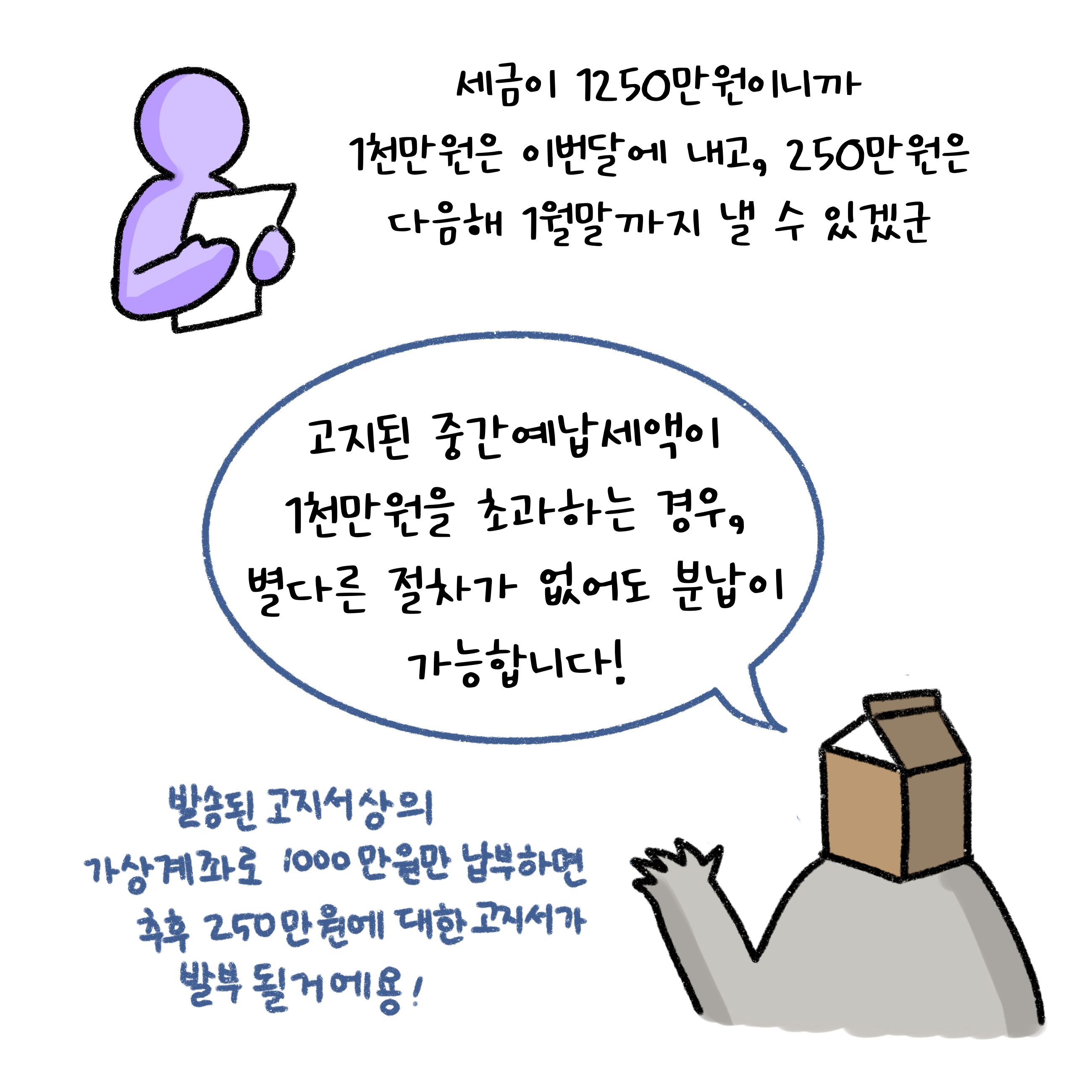 고지된 '중간예납세액'이 1천만원을 초과하는 경우, 별다른 절차가 없어도 분납이 가능합니다! 세금이 1250만원이니까 1천만원은 이번달에 내고, 250만원은 다음해 1월말까지 낼 수 있겠군. 발송된 고지서상의 가상계좌로 1000만원만 납부하면 추후 250만원 대한 고지서가 발부될거에용!