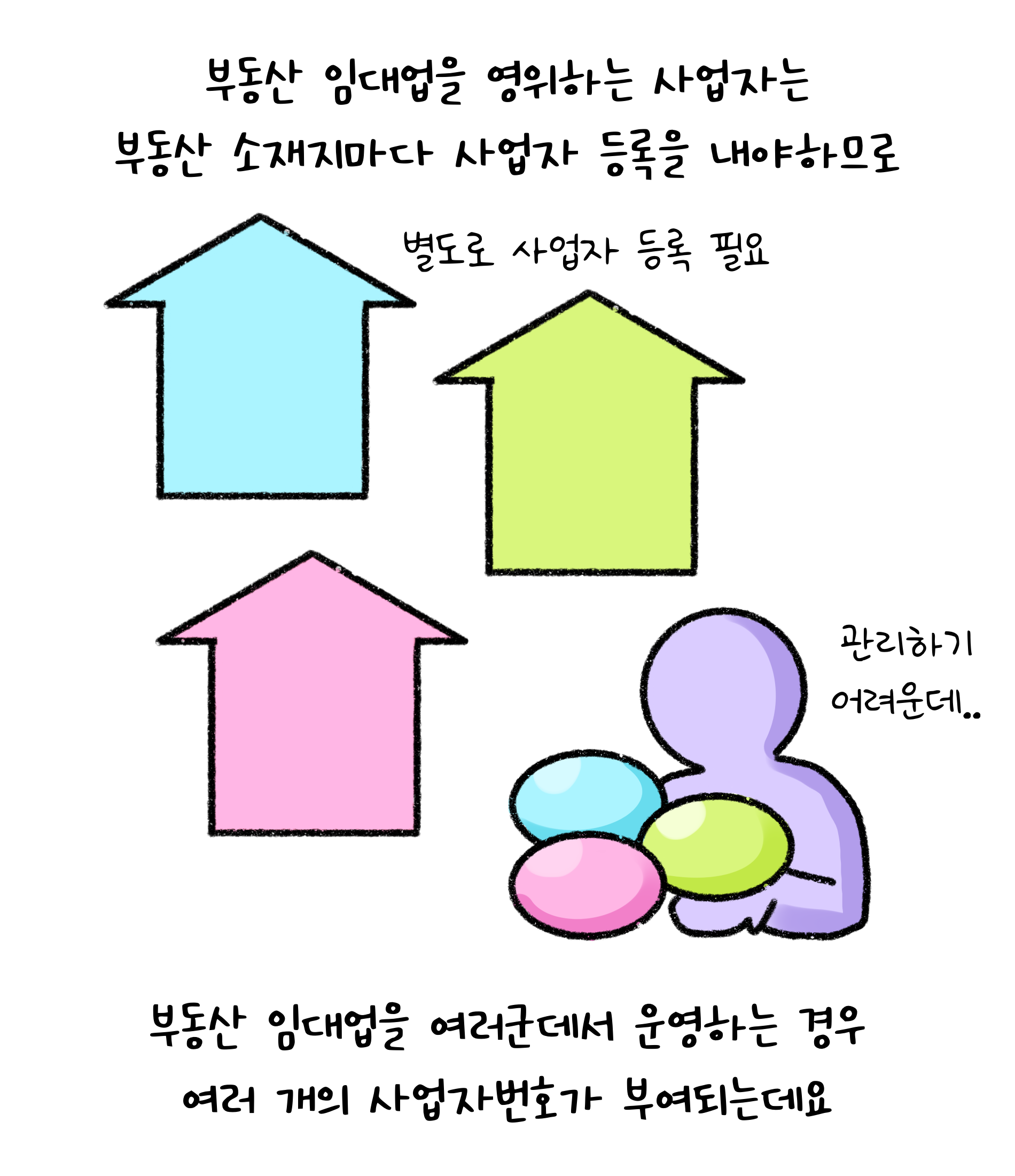 '부동산 임대업'을 영위하는 사업자는 부동산 소재지마다 사업자 등록을 내야하므로 부동산 임대업을 여러 군데서 운영하는 경우 여러 개의 '사업자번호'가 부여되는데요.