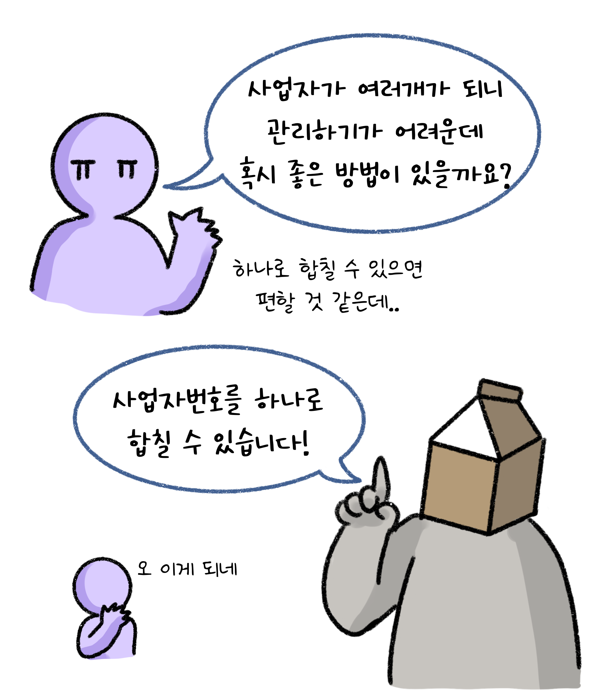 사업자가 여러 개가 되니 관리하기가 어려운데 혹시 좋은 방법이 있을까요? 하나로 합칠 수 있으면 편할 것 같은데.. '사업자번호'를 하나로 합칠 수 있습니다!