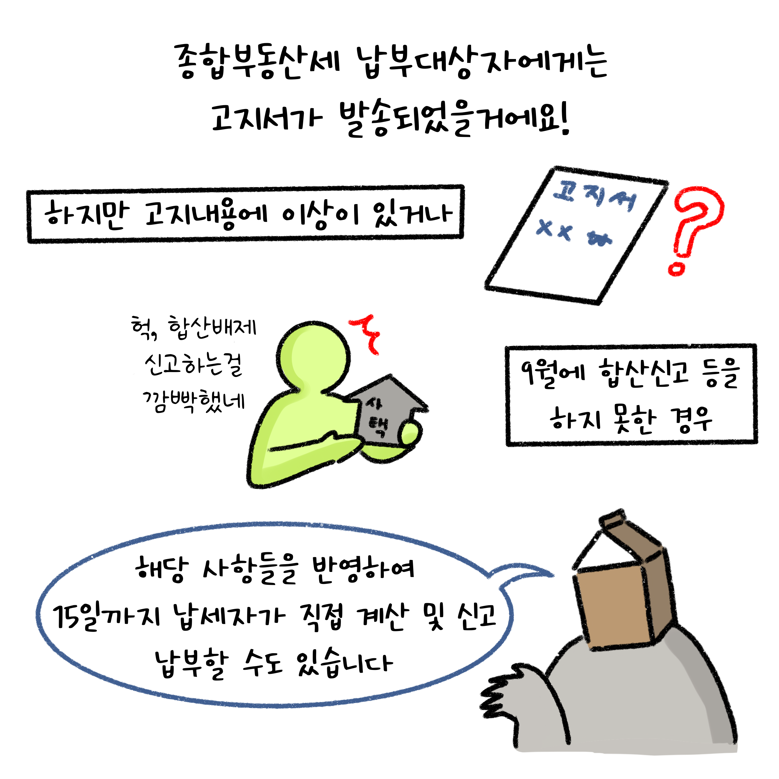 '종합부동산'세 납부대상자에게는 고지서가 발송되었을 거예요. 하지만 고지내용에 이상이 있거나 9월에 합산신고 등을 하지 못한 경우 해당 사항들을 반영하여 15일까지 납세자가 직접 계산 및 신고 납부할 수도 있습니다.