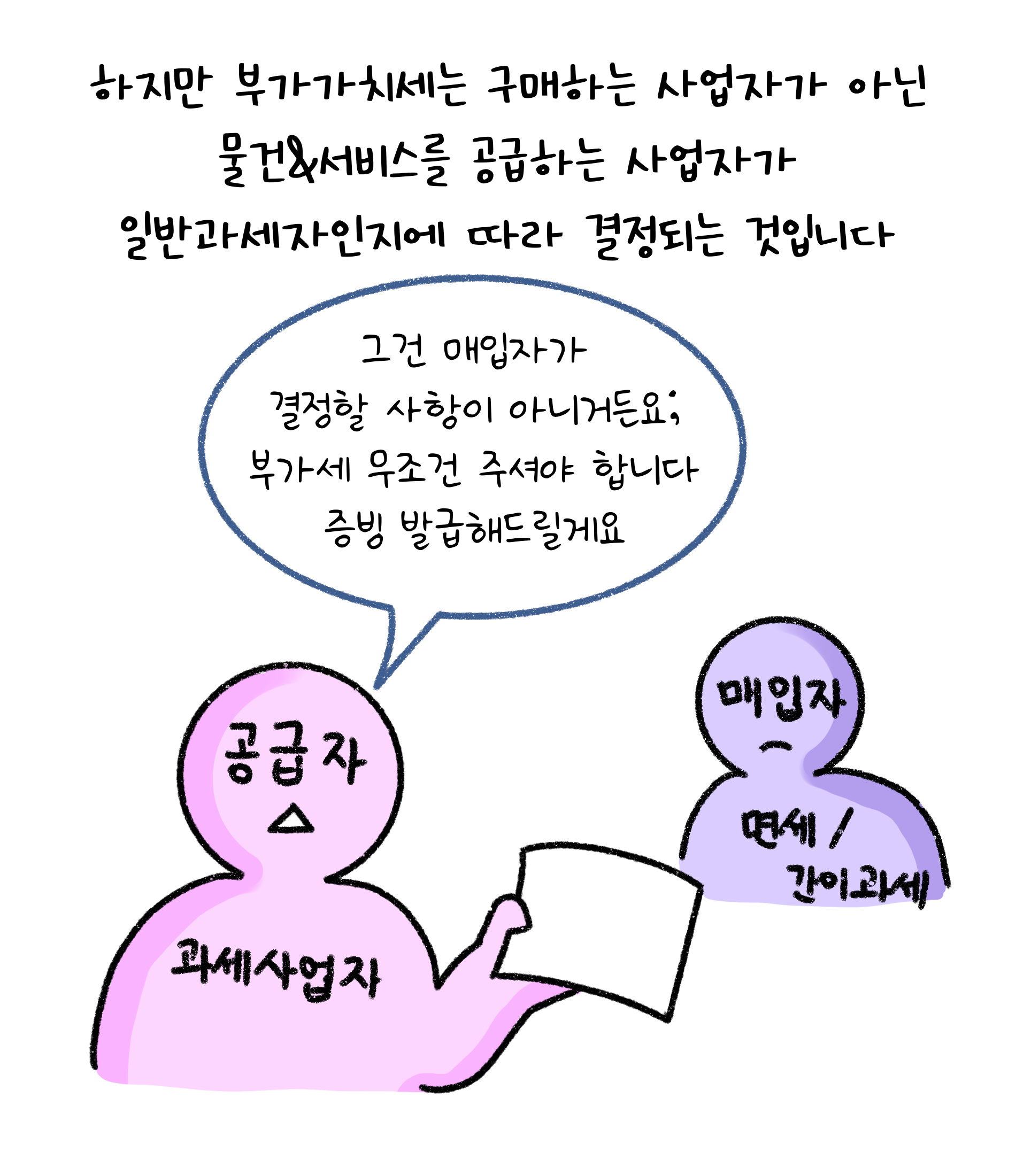 하지만 '부가가치세'는 구매하는 사업자가 아닌 물건&서비스를 공급하는 사업자가 일반과세자인지에 따라 결정되는 것입니다. 그건 매입자가 결정할 사항이 아니거든요. 부가세 무조건 주셔야 합니다. 증빙 발급해드릴게요.