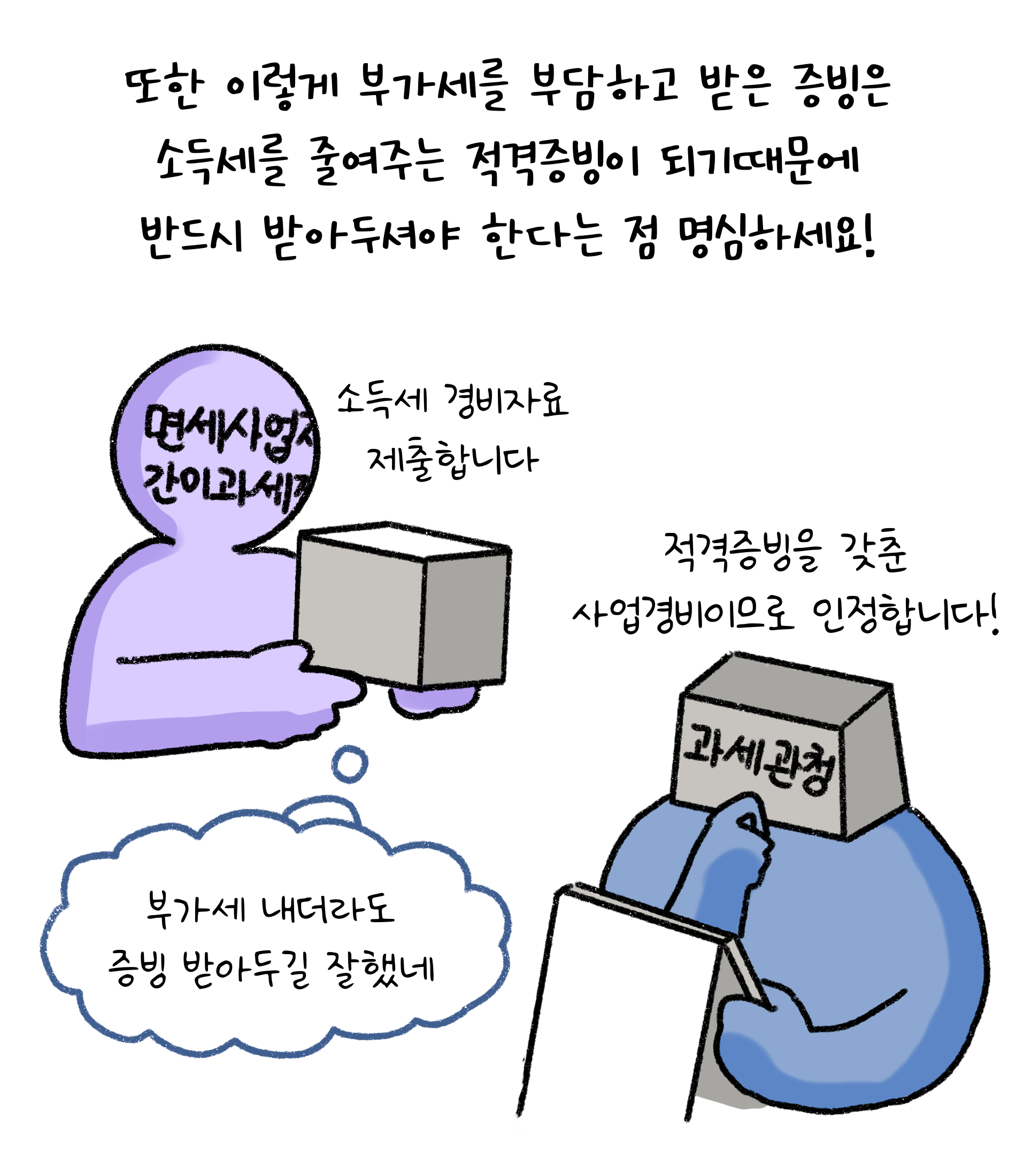 또한 이렇게 부가세를 부담하고 받은 증빙은 소득세를 줄여주는 '적격증빙'이 되기때문에 받드시 받아두셔야 한다는 점 명심하세요! 소득세 경비자료 제출합니다. 부가세 내더라도 증빙 받아두길 잘했네. 적격증빙을 갖춘 사업경비이므로 인정합니다!