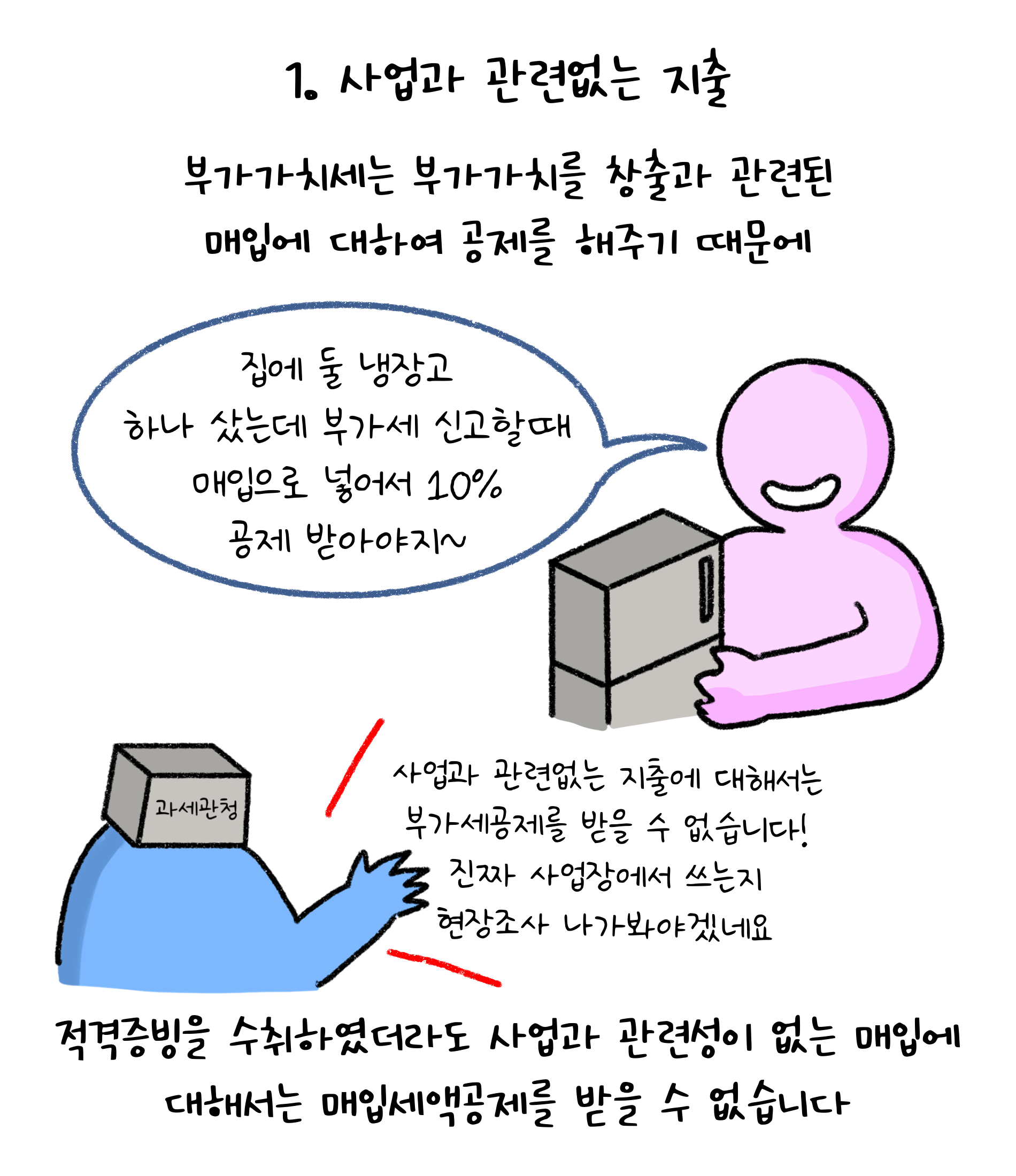 1. 사업과 관련없는 지출. '부가가치세'는 부가가치를 창출과 관련된 매입에 대하여 공제를 해주기 때문에 적격증빙을 수취하였더라도 사업과 관련성이 없는 매입에 대해서는 매입세액공제를 받을 수 없습니다. 집에 둘 냉장고 하나 샀는데 부가세 신고할때 매입으로 넣어서 10% 공제 받아야지. 사업과 관련없는 지출에 대해서는 부가세공제를 받을 수 없습니다. 진짜 사업장에서 쓰는지 현장조사 나가봐야겠네요.