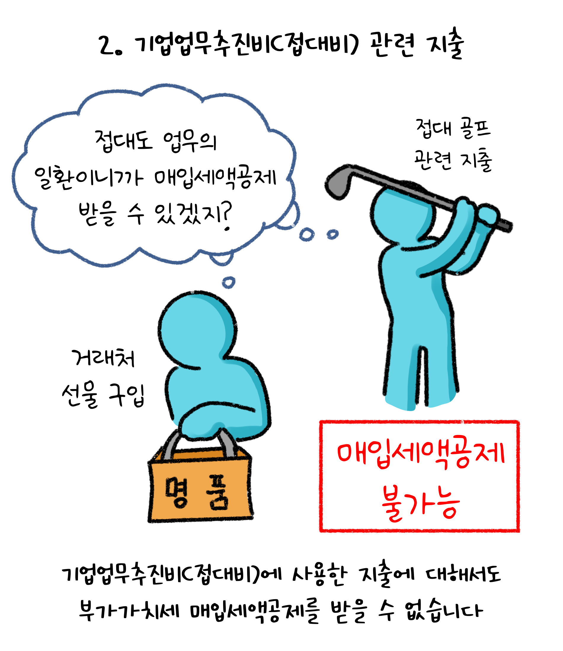 2. '기업업무추진비'(접대비) 관련 지출. 기업업무추진비(접대비)에 사용한 지출에 대해서도 부가가치세 매입세액공제를 받을 수 없습니다. 접대도 업무의 일환이니까 매입세액공제 받을 수 있겠지?
