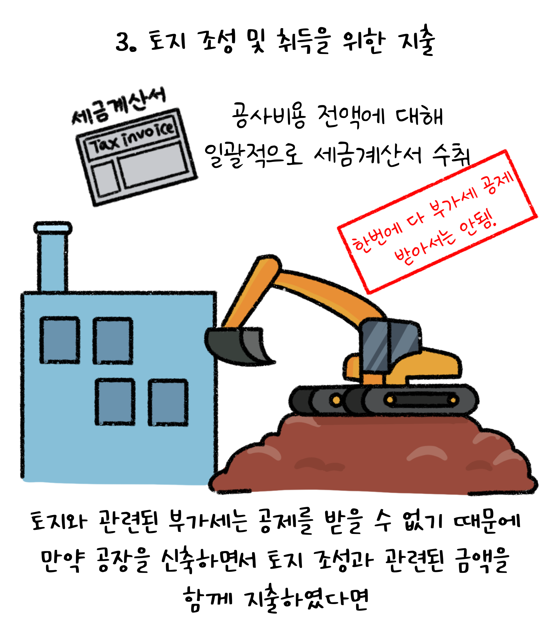 3. '토지 조성' 및 취득을 위한 지출. '공사비용' 전액에 대해 일괄적으로 세금계산서 수취. 한번에 다 부가세 공제 받아서는 안됨. 토지와 관련된 부가세는 공제를 받을 수 없기 때문에 만약 공장을 신축하면서 토지 조성과 관련된 금액을 함께 지출하였다면.