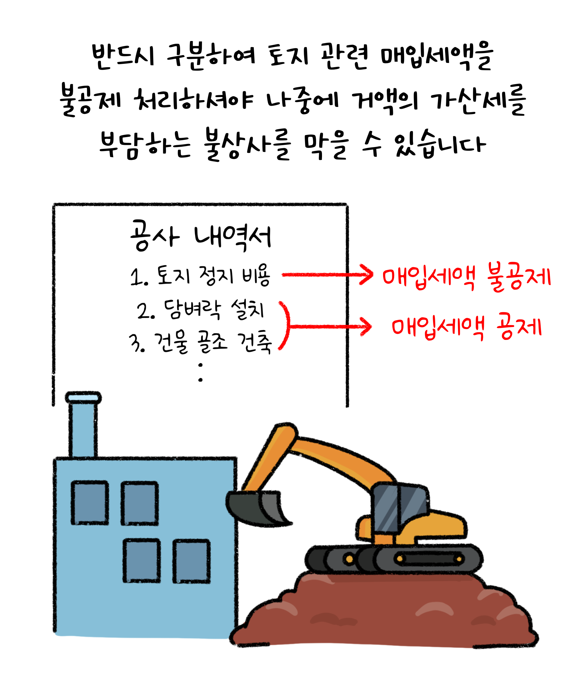 반드시 구분하여 '토지' 관련 '매입세액'을 불공제 처리하셔야 나중에 거액의 가산세를 부담하는 불상사를 막을 수 있습니다.