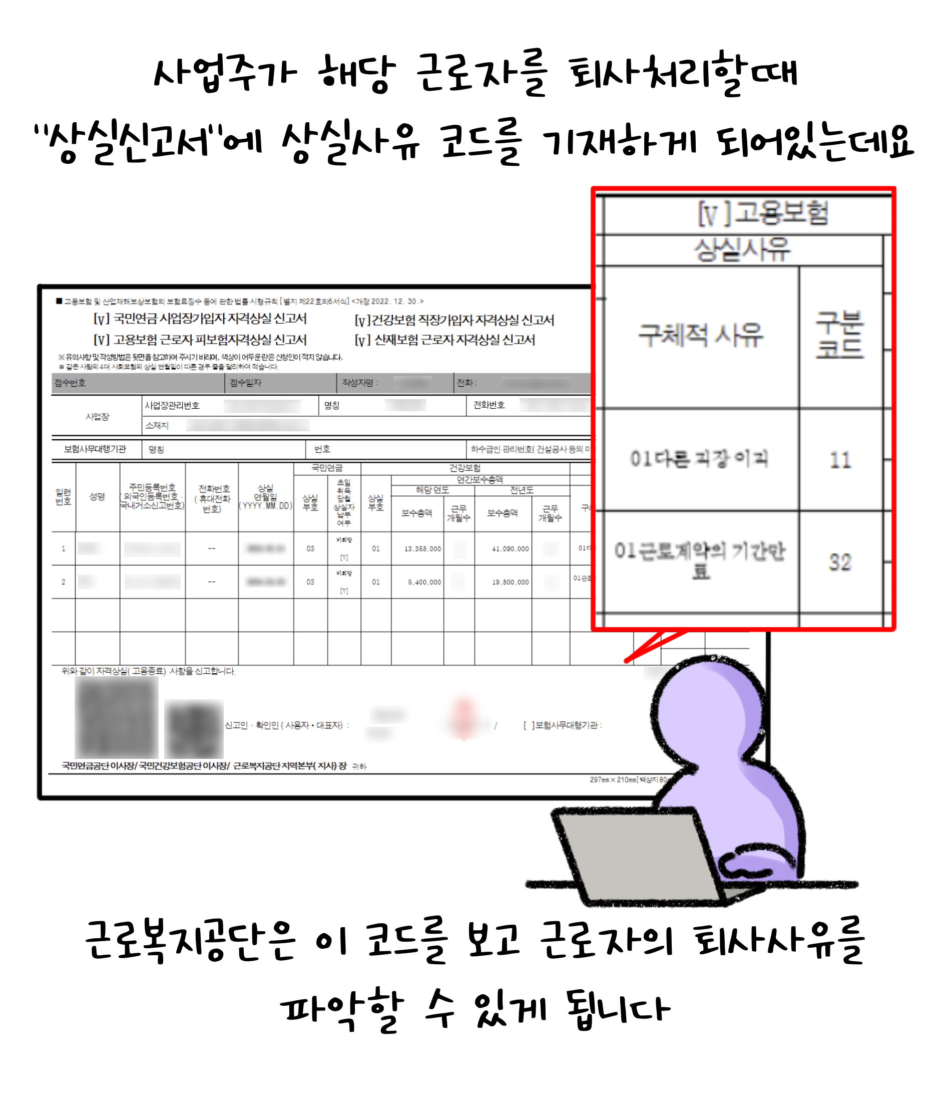 사업주가 해당 근로자를 '퇴사처리' 할 때 '상실신고서'에 상실사유 코드를 기재하게 되어있는데요. 근로복지공단은 이 코드를 보고 근로자의 퇴사사유를 파악할 수 있게 됩니다.