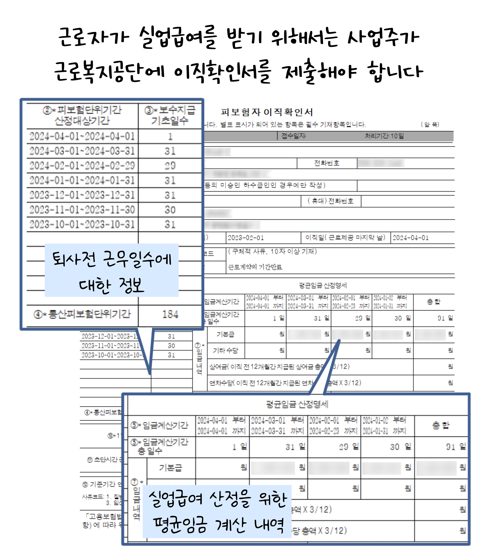 근로자가 '실업급여'를 받기 위해서는 사업주가 근로복지공단에 이직확인서를 제출해야 합니다. 퇴사전 근무일수에 대한 정보. 실업급여 산정을 위한 평균임금 계산 내역.