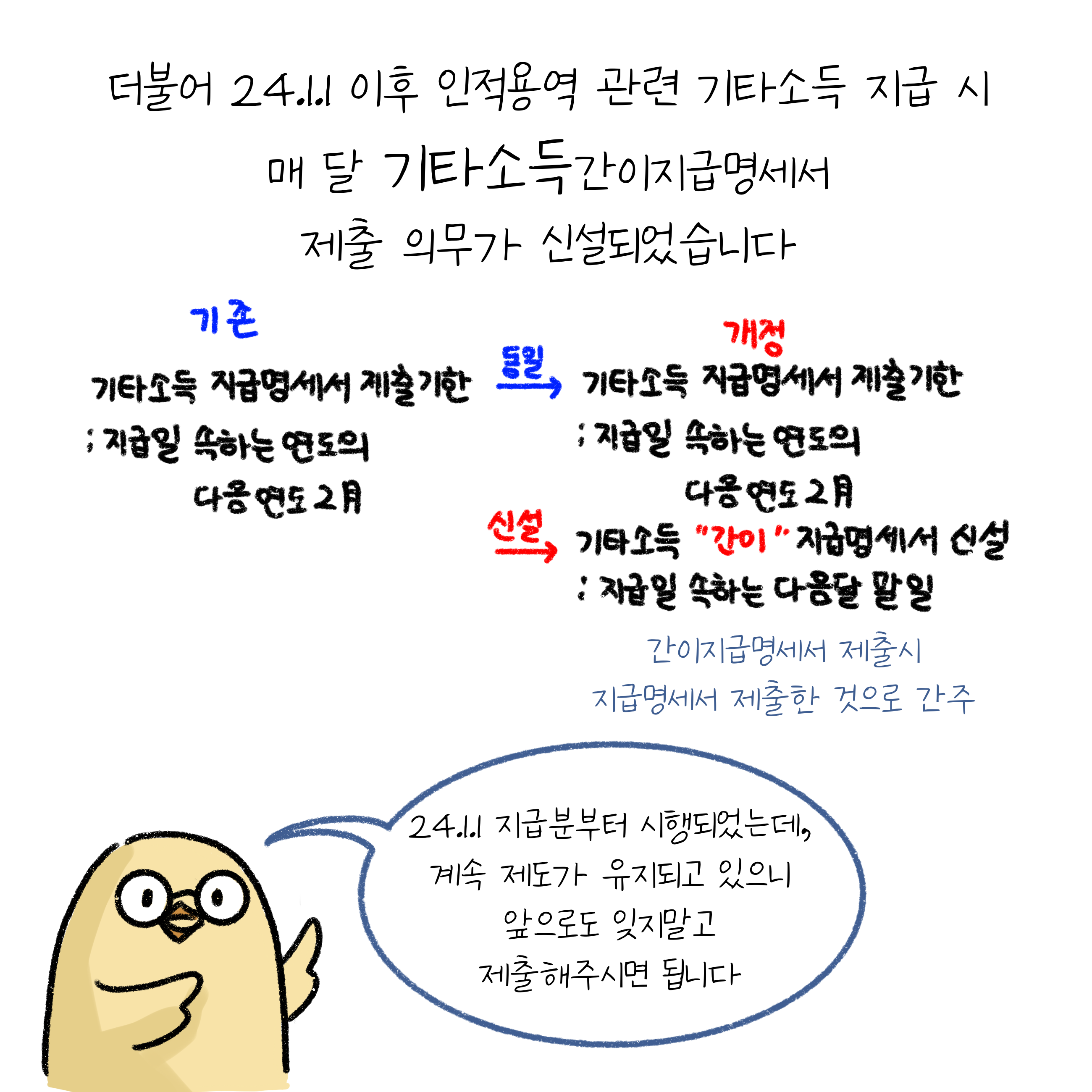 더불어 24.01.01. 이후 '인적용역' 관련 '기타소득' 지급 시 매 달 기타소득간이지급명세서 제출 의무가 신설되었습니다. 기타소득 지급명세서 제출기한 : 지급일 속하는 연도의 다음연도 2월. 신설된 부분은 다음과 같습니다. 기타소득 간이 지급명세서 신설 : 지급일 속하는 다음달 말일. 간이지급명세서 제출시 지급명세서 제출한 것으로 간주. 24.01.01. 지급분부터 시행되었는데, 계속 제도가 유지되고 있으니 앞으로도 잊지말고 제출해주시면 됩니다.