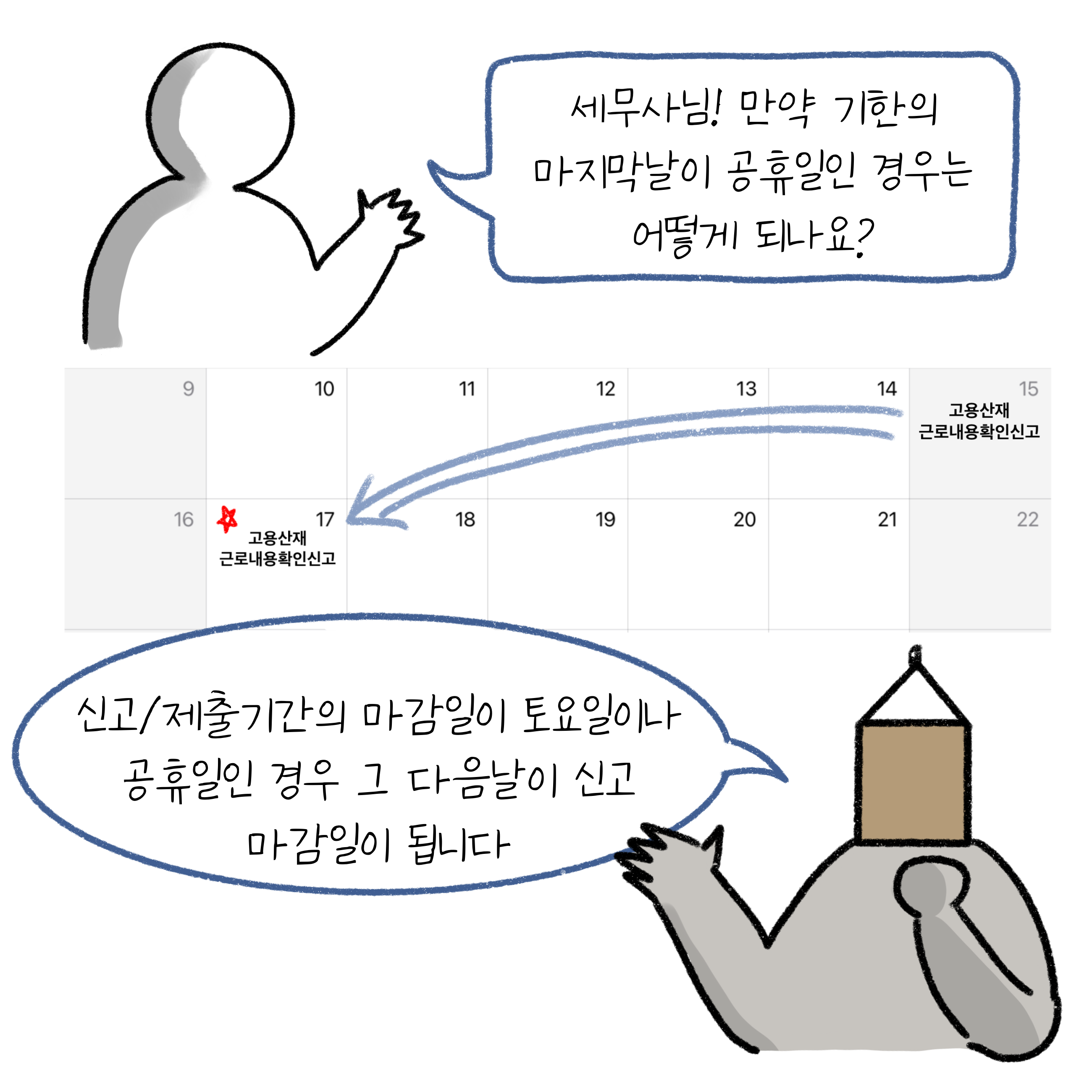 세무사님! 만약 기한의 마지막날이 공휴일인 경우는 어떻게 되나요? 신고/제출기간의 마감일이 토요일이나 공휴일인 경우 그 다음날이 '신고마감일'이 됩니다.